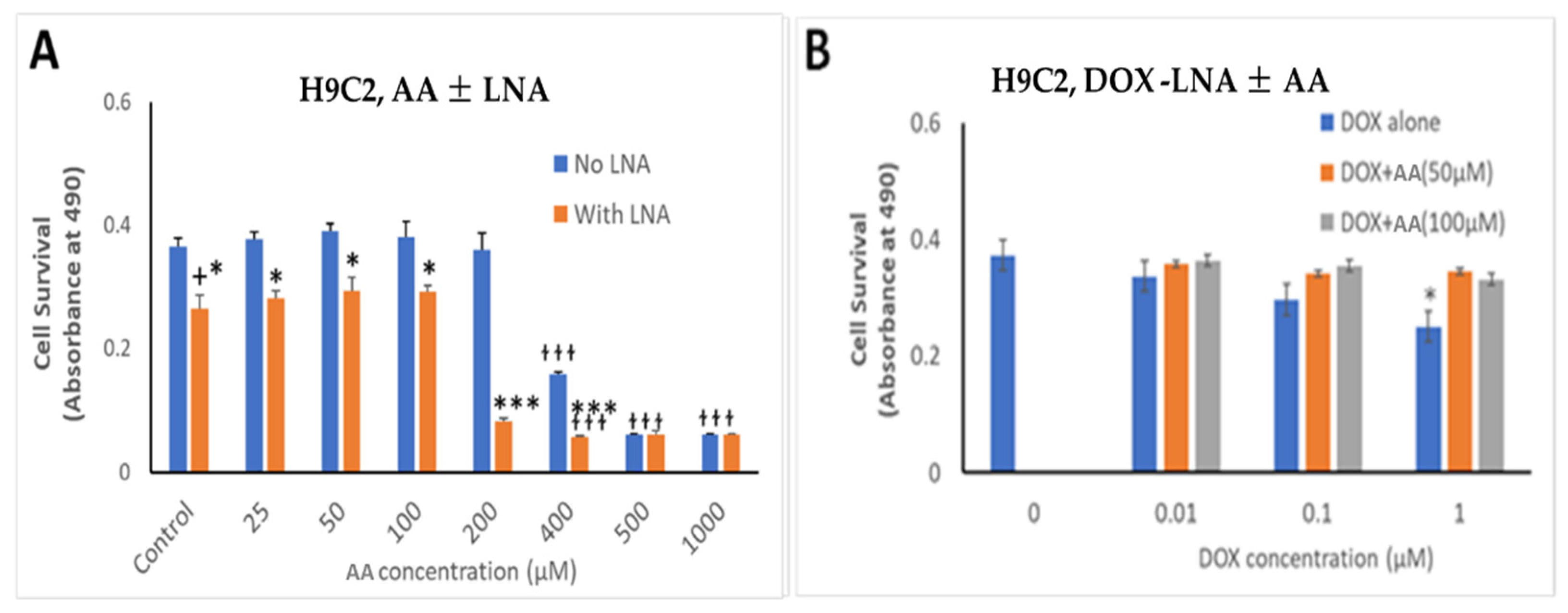 Cancers 13 06377 g008 Cancers 13 06377 g008