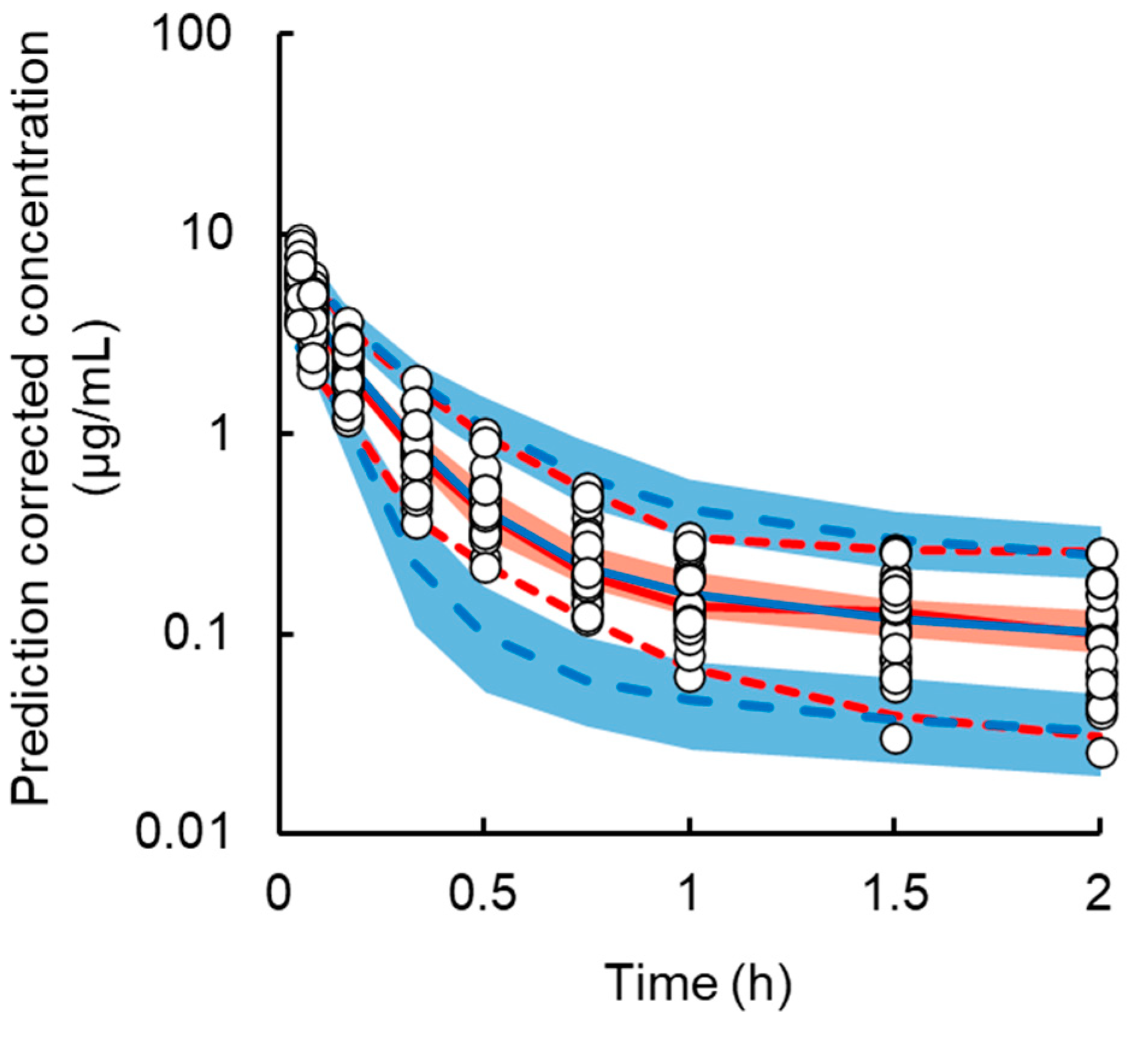 Cancers 13 06382 g004