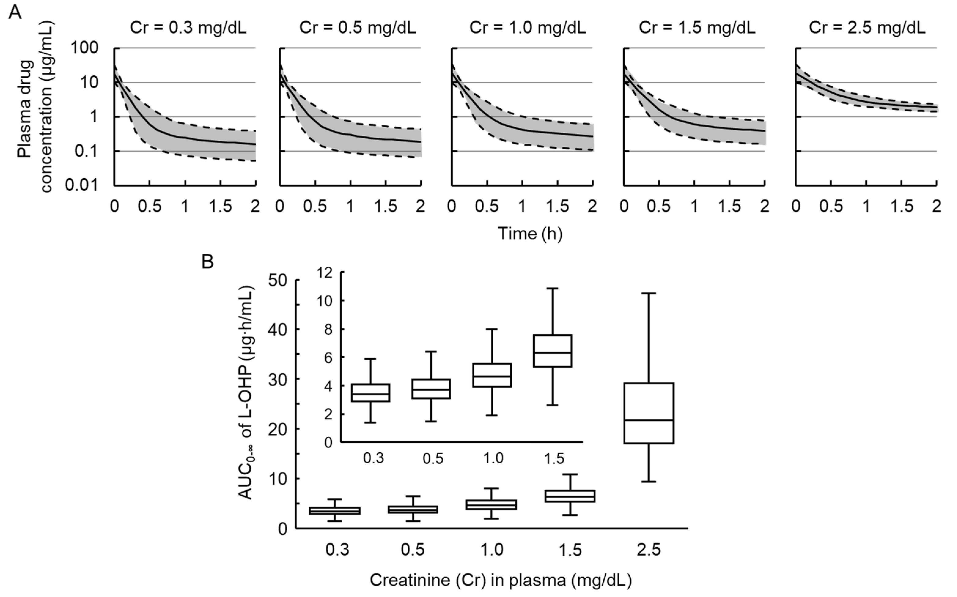 Cancers 13 06382 g005