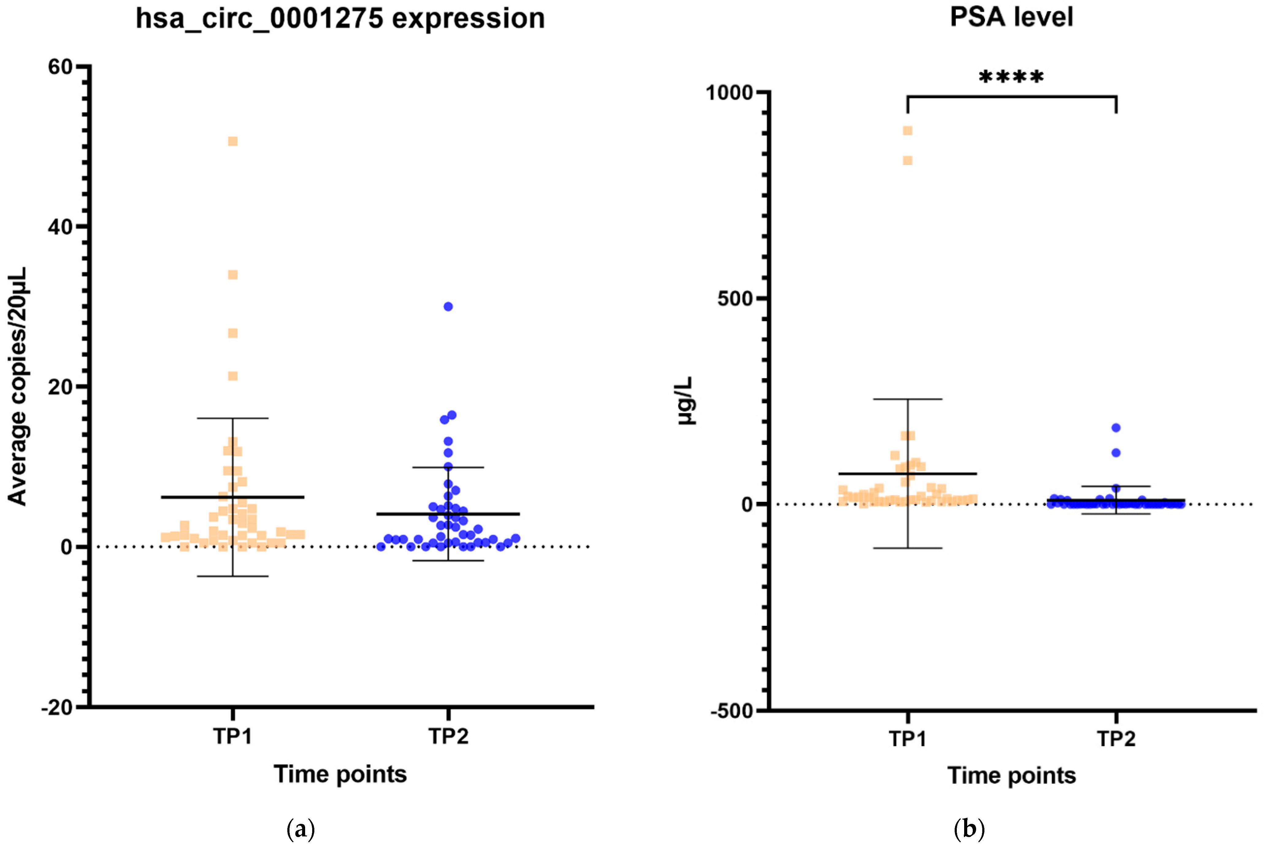 Cancers 13 06383 g006a