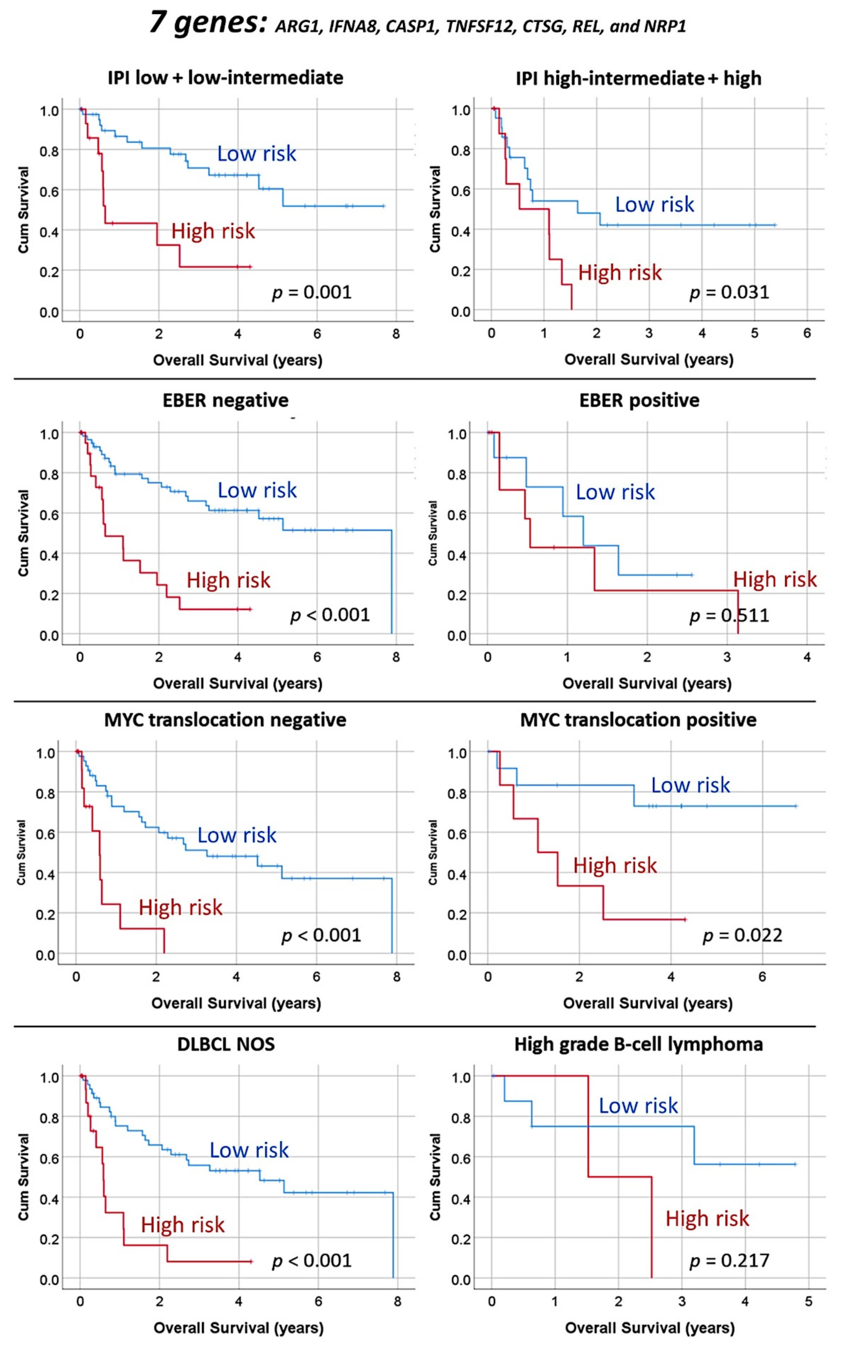 Cancers 13 06384 g009 550