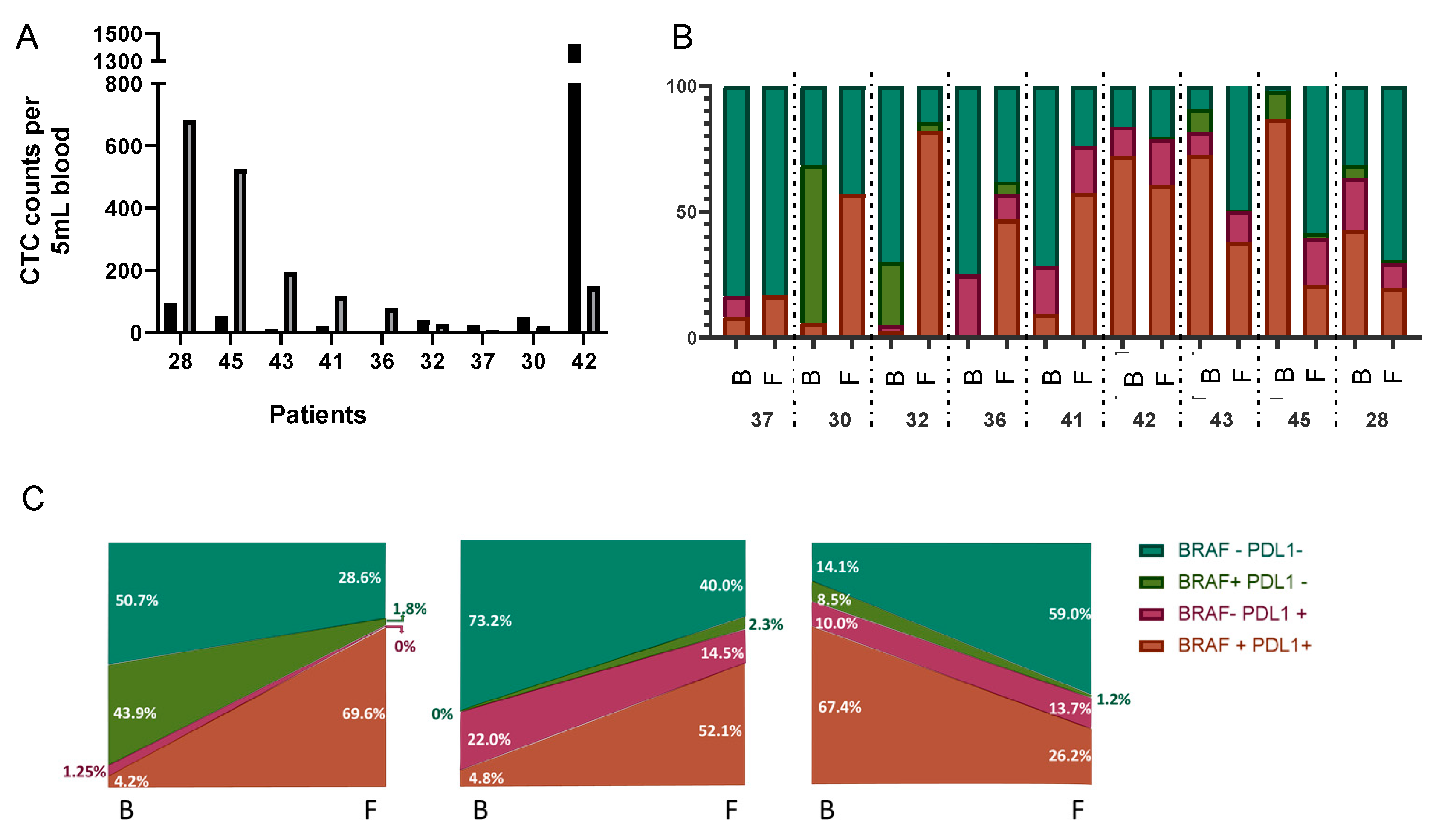 Cancers 13 06386 g005