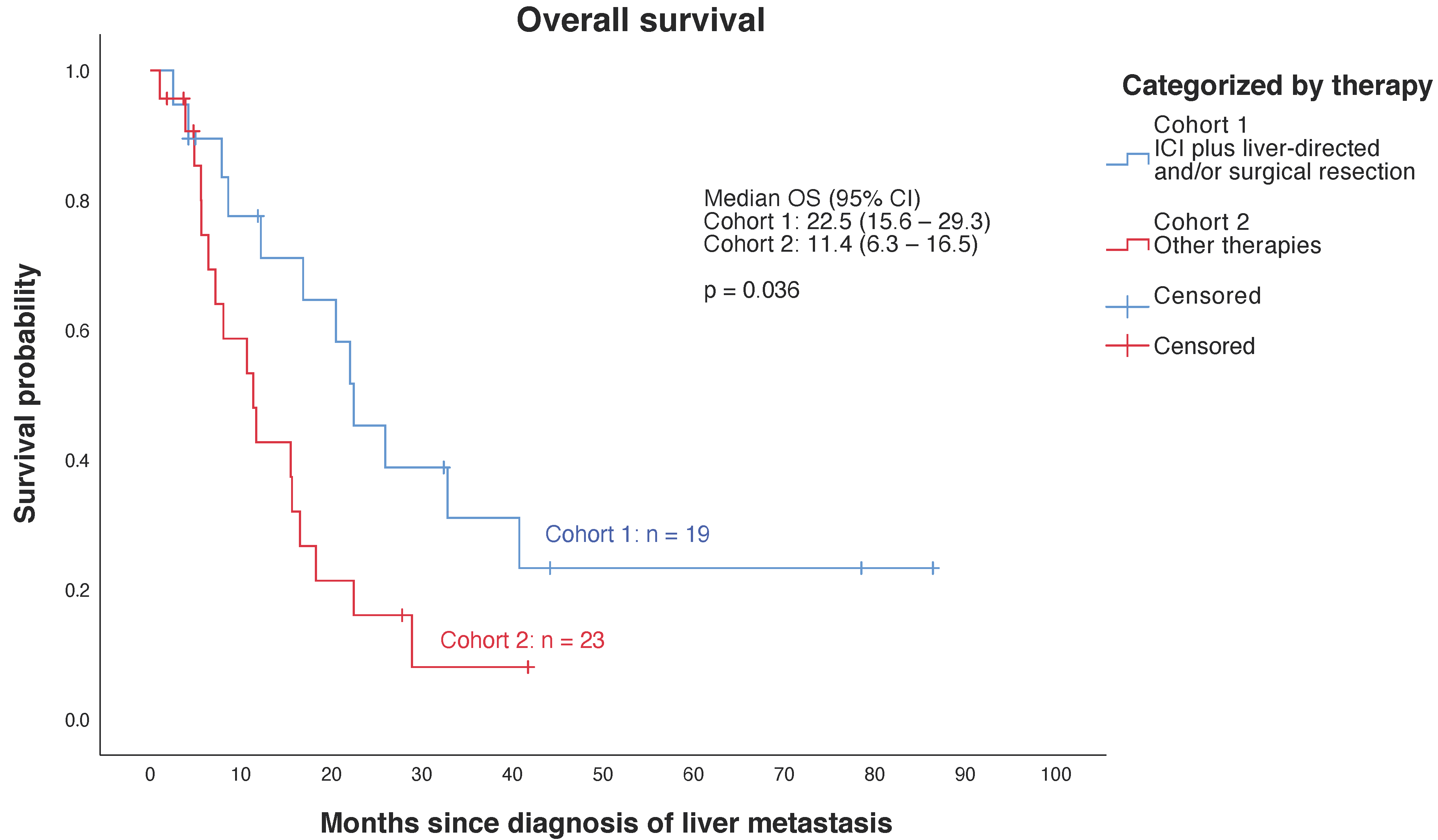 Cancers 13 06390 g002 550