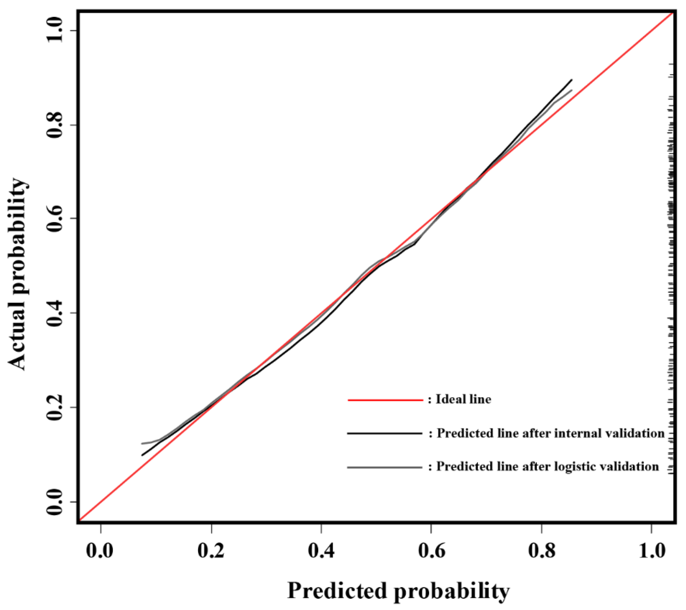 Cancers 14 00001 g005 550