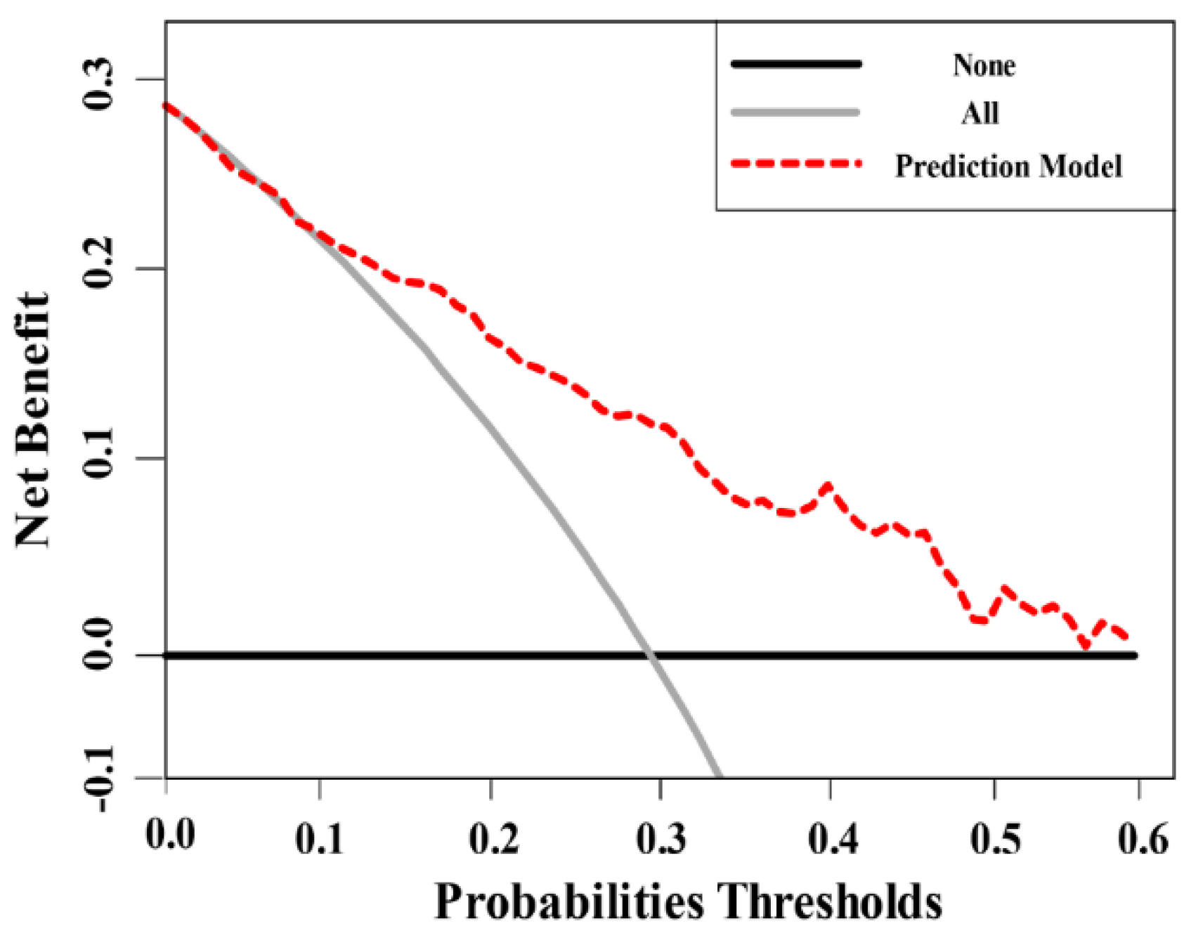 Cancers 14 00001 g006 550