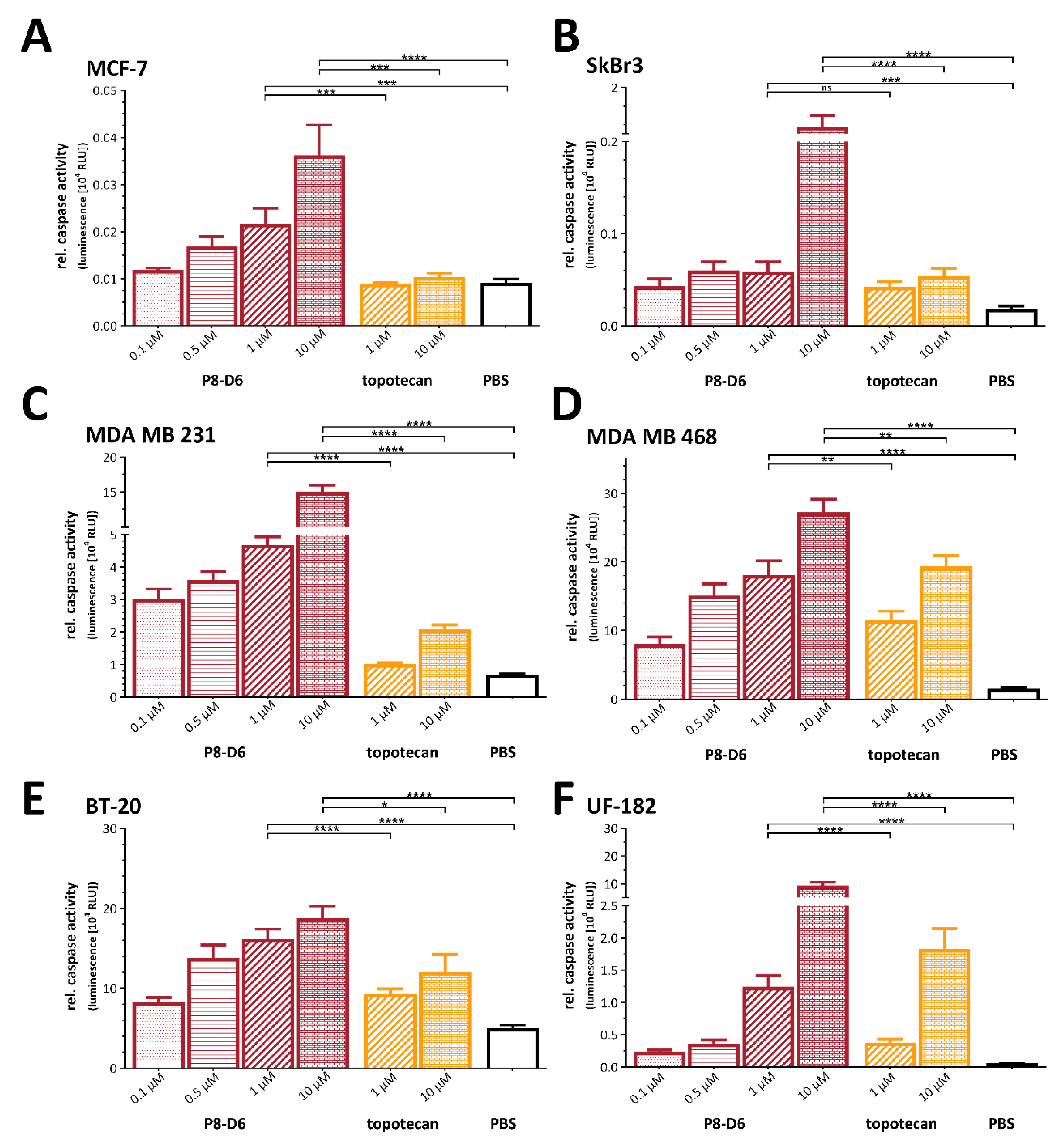 Cancers 14 00002 g005 550