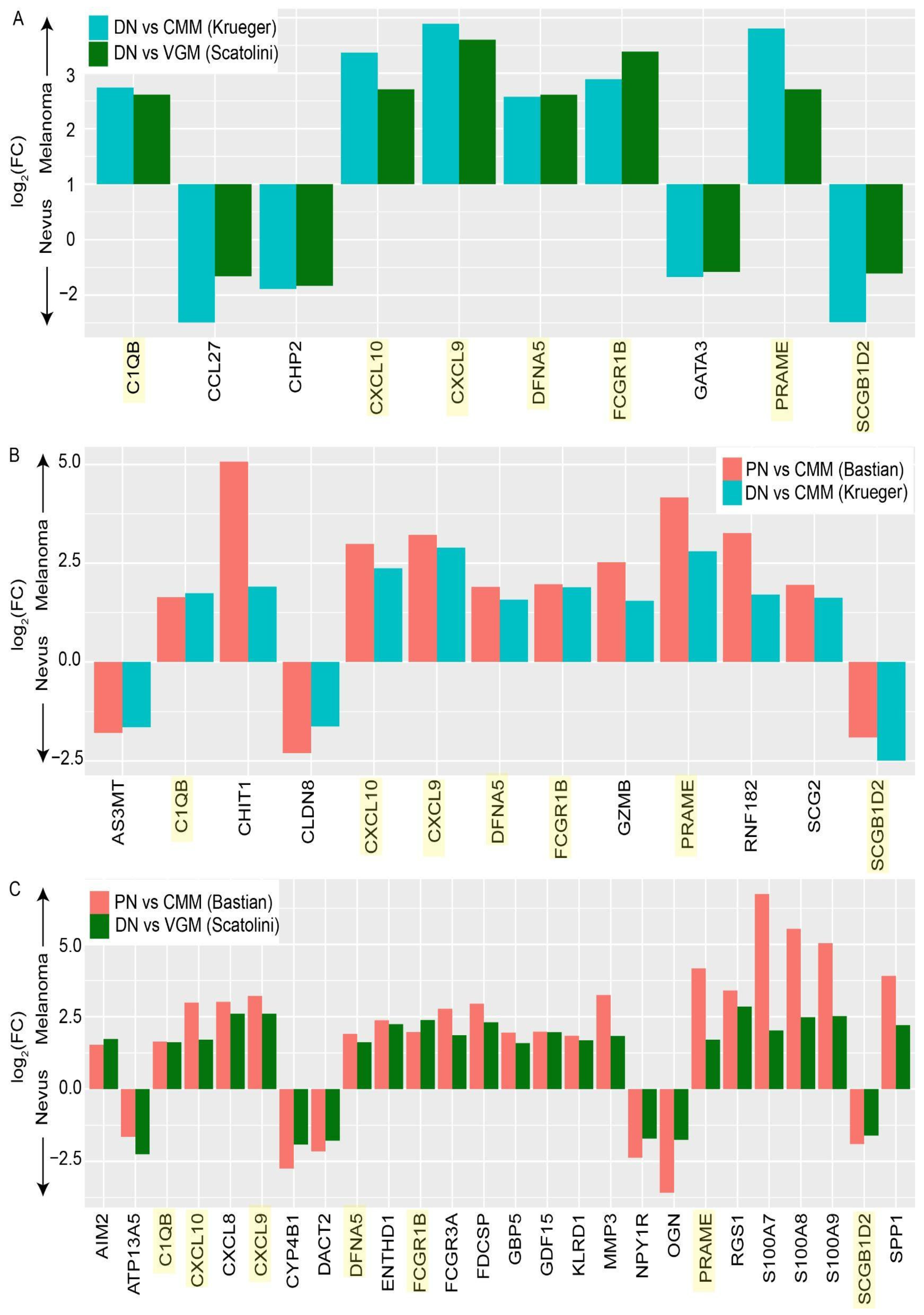 Cancers 14 00003 g003 Cancers 14 00003 g003