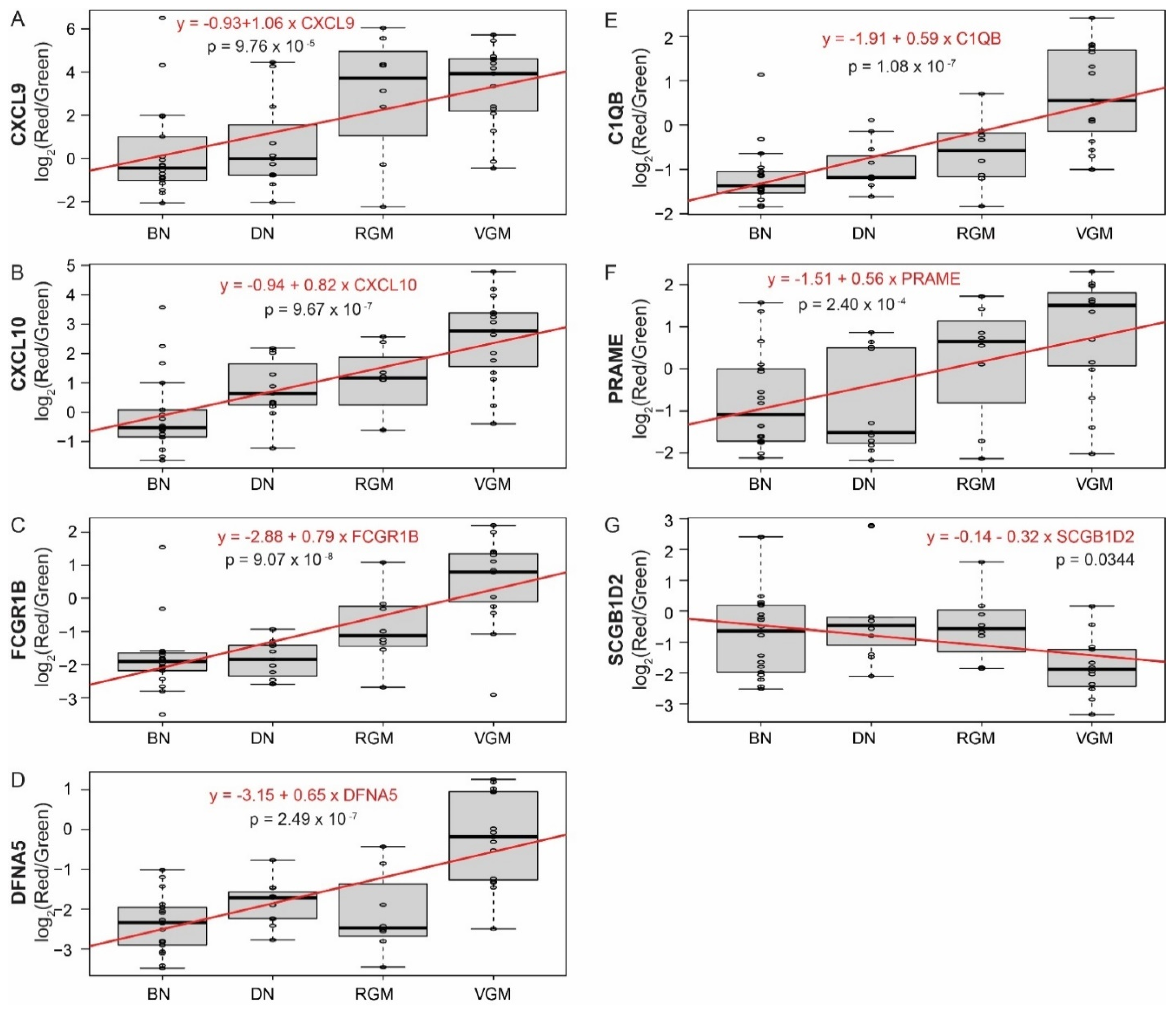 Cancers 14 00003 g004 Cancers 14 00003 g004
