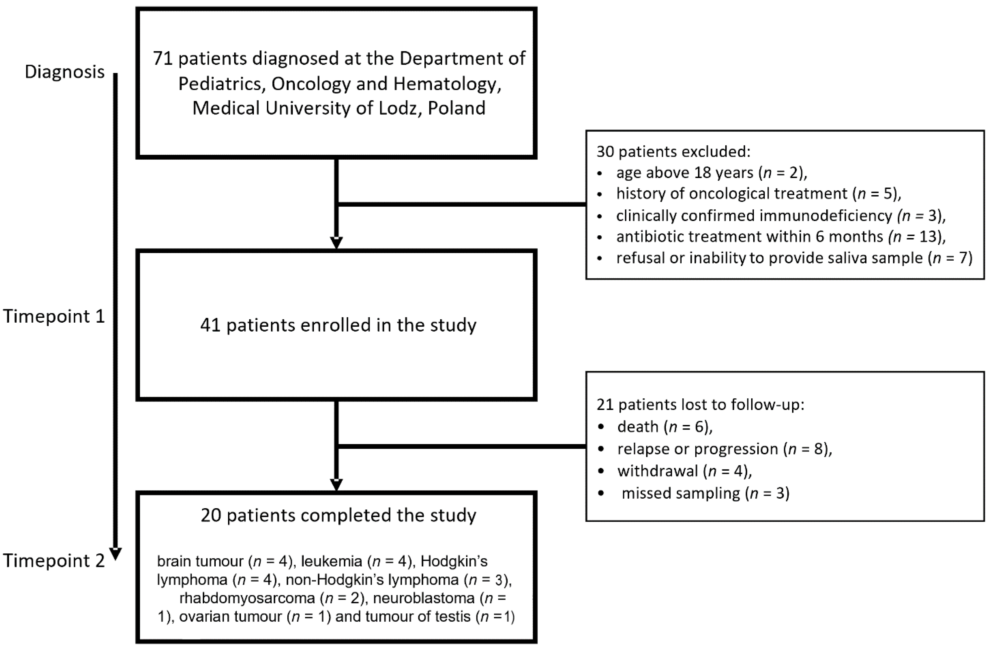 Cancers 14 00007 g001