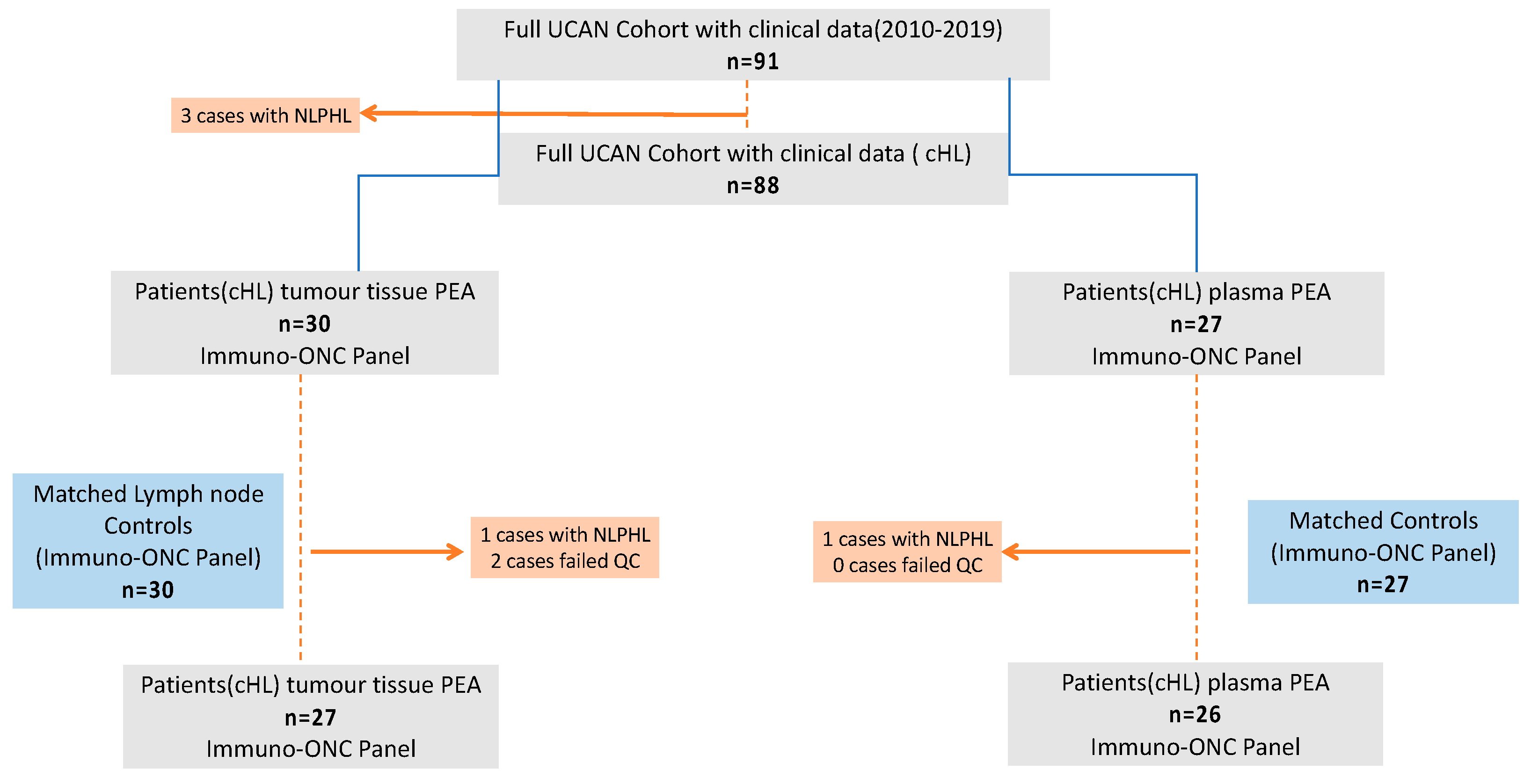 Cancers 14 00009 g001 Cancers 14 00009 g001