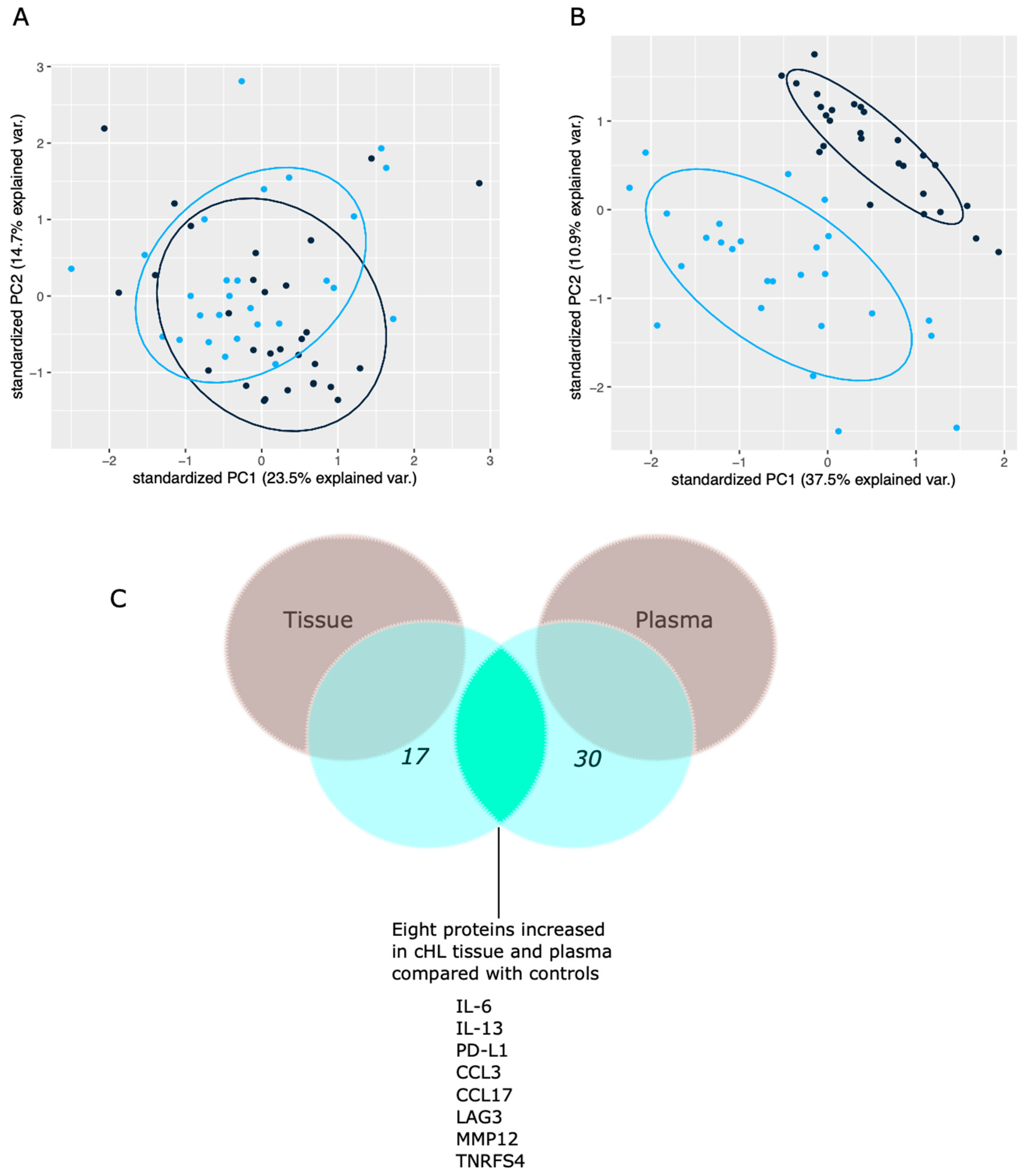 Cancers 14 00009 g002 Cancers 14 00009 g002