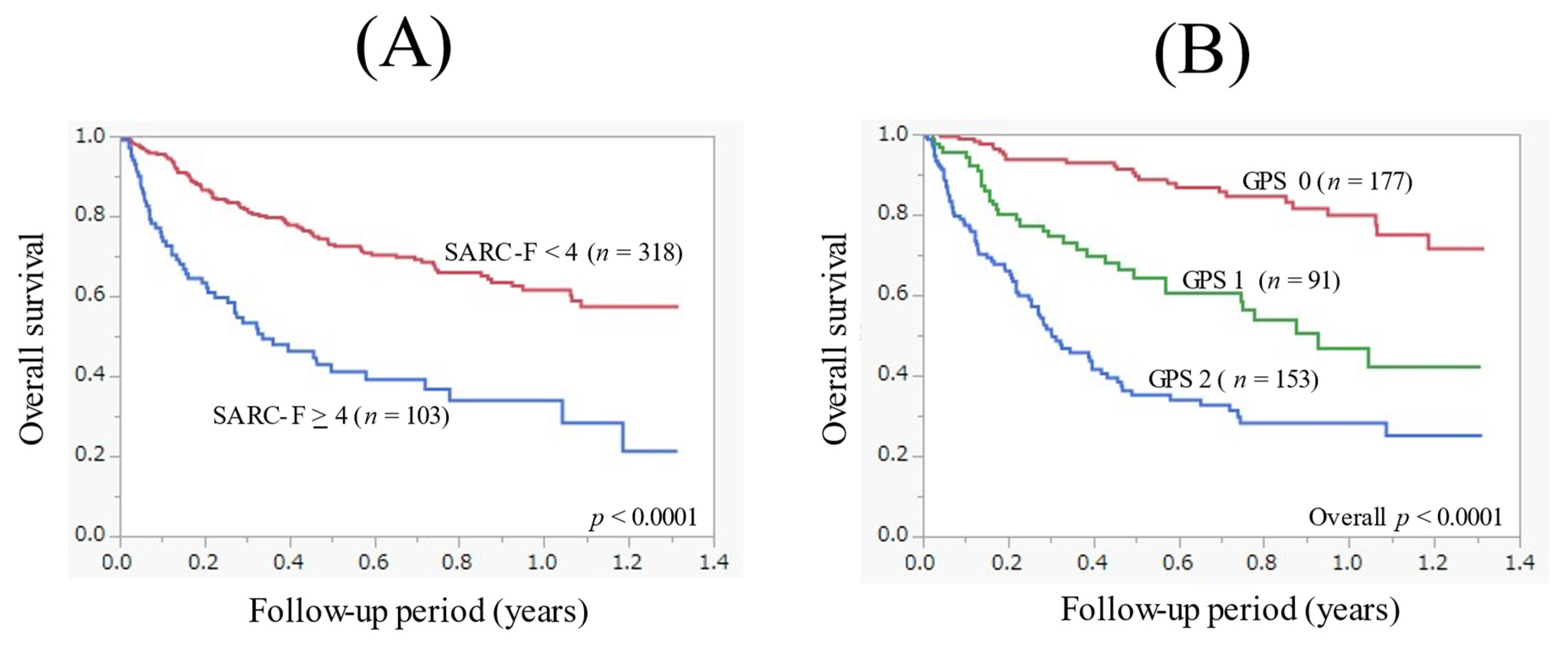Cancers 14 00010 g001