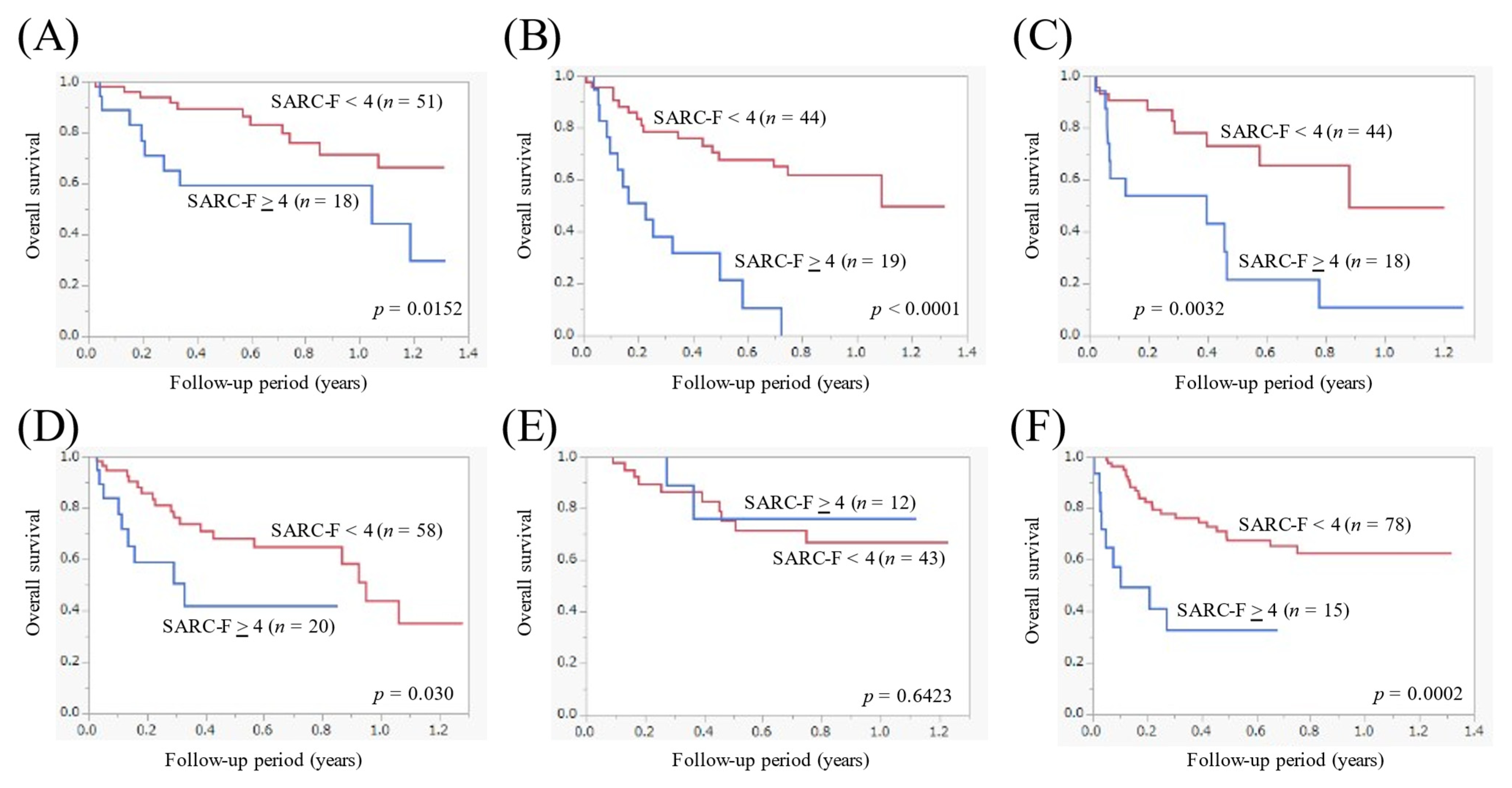 Cancers 14 00010 g003