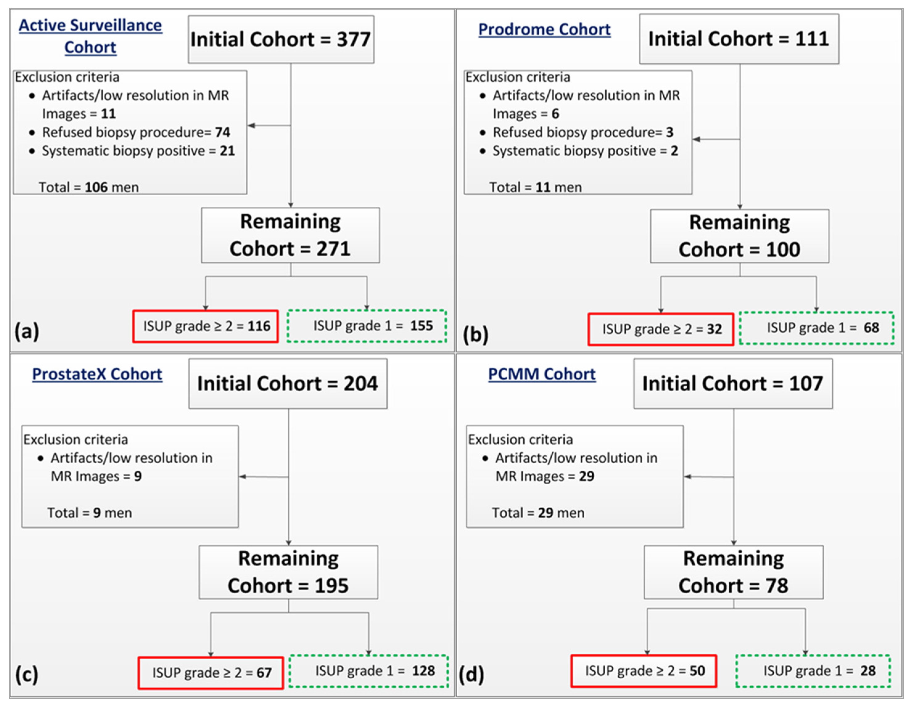 Cancers 14 00012 g001