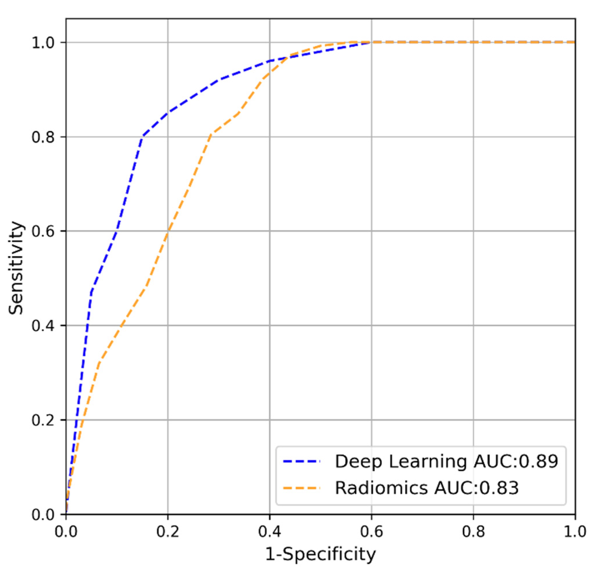 Cancers 14 00012 g002