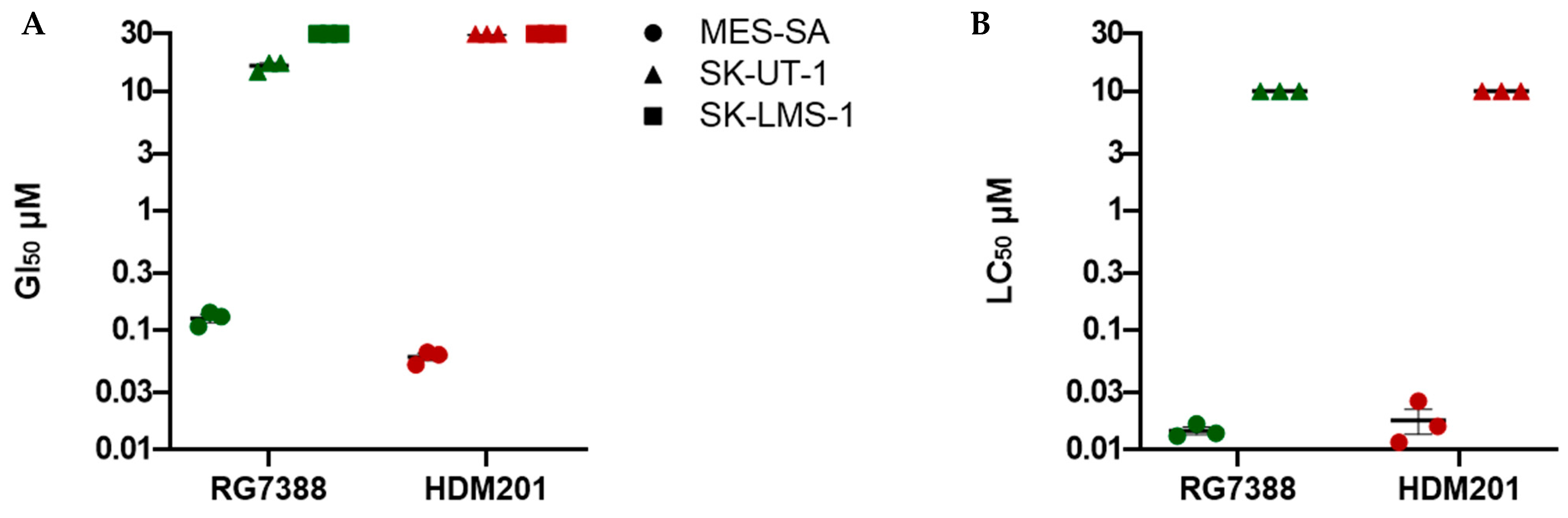 Cancers 14 00014 g001 Cancers 14 00014 g001