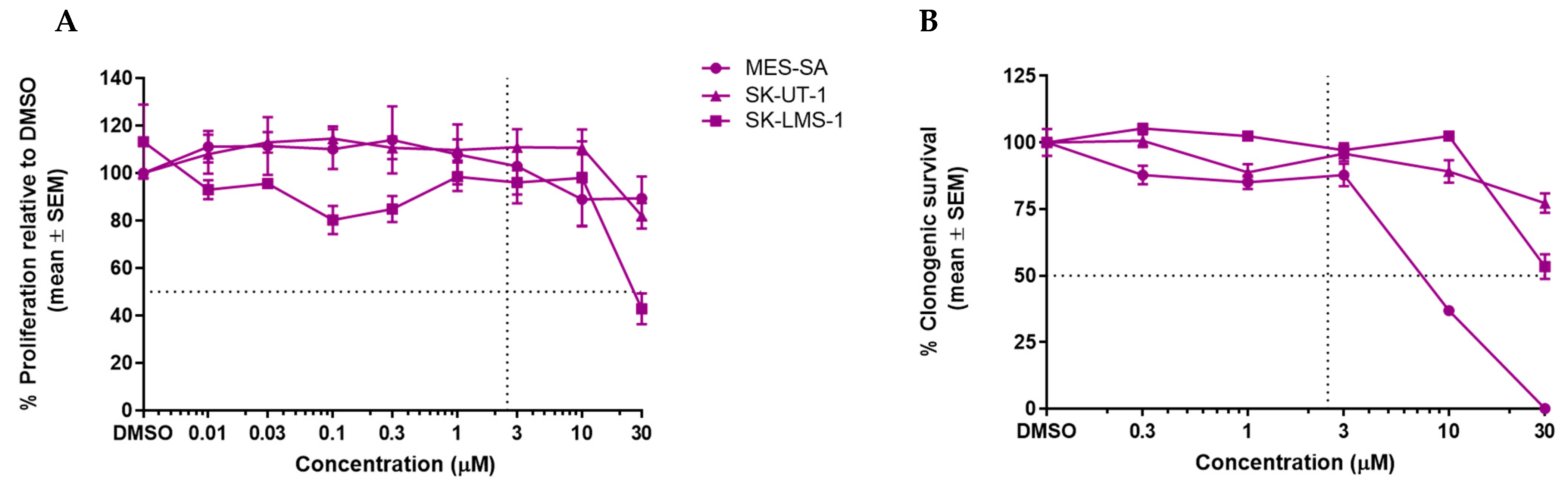 Cancers 14 00014 g002 Cancers 14 00014 g002