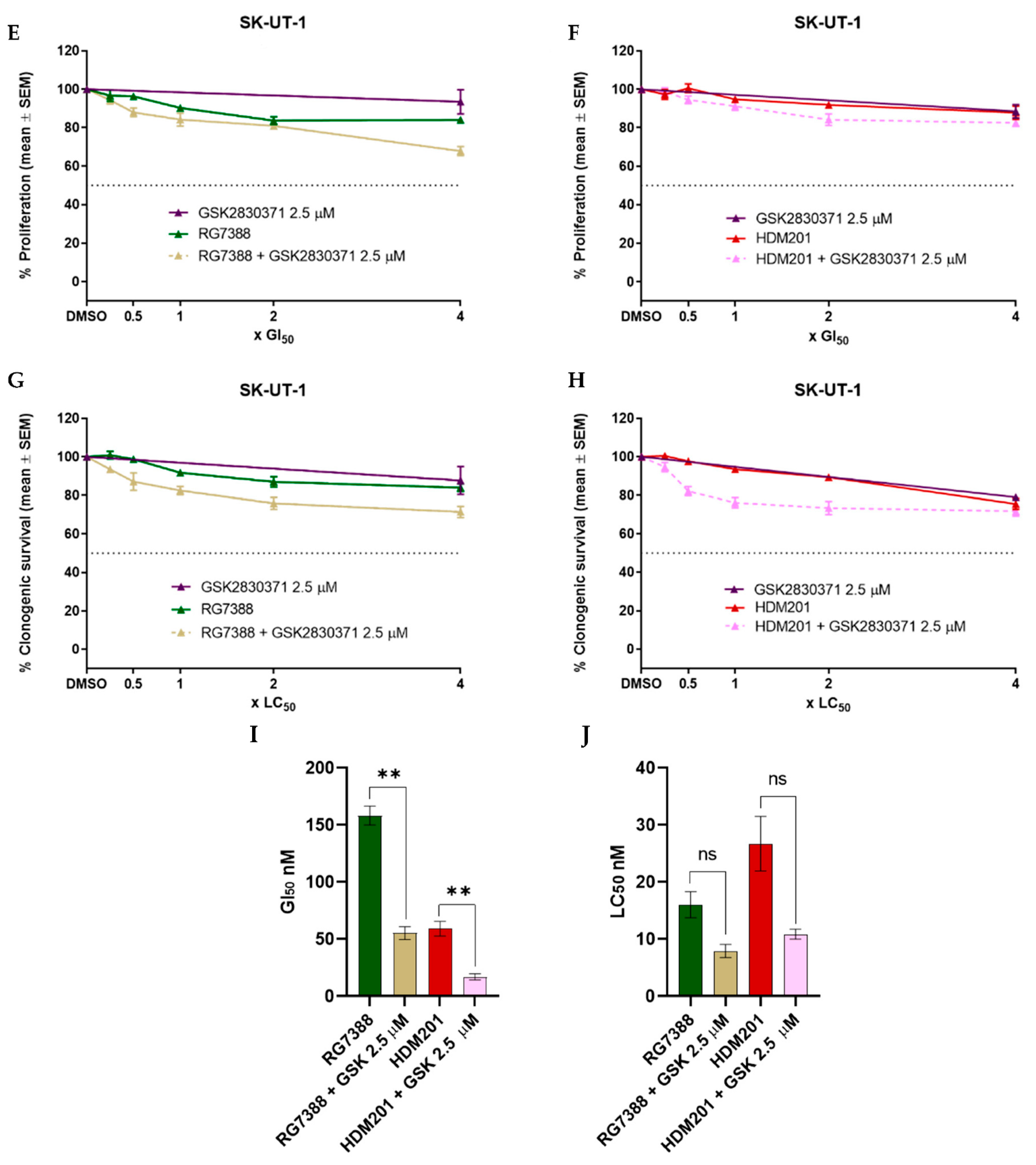 Cancers 14 00014 g003b Cancers 14 00014 g003b