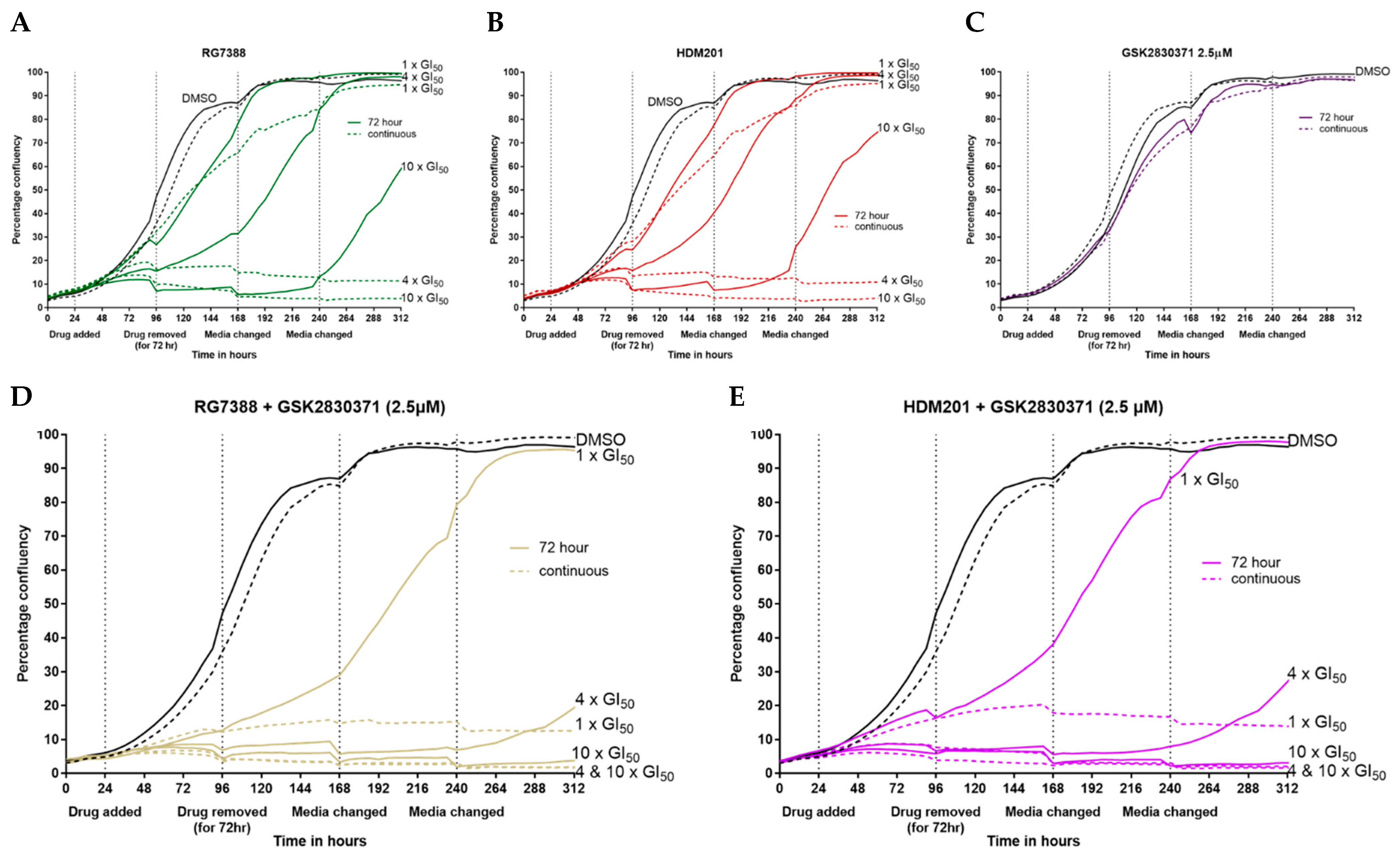 Cancers 14 00014 g006a Cancers 14 00014 g006a