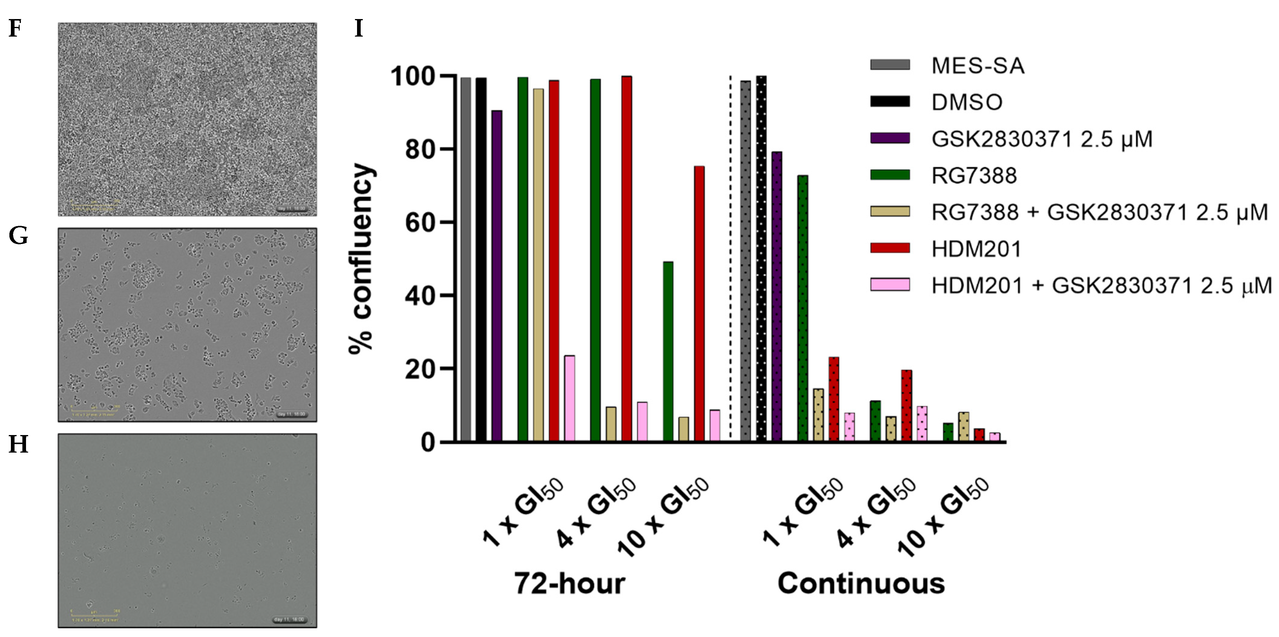 Cancers 14 00014 g006b Cancers 14 00014 g006b