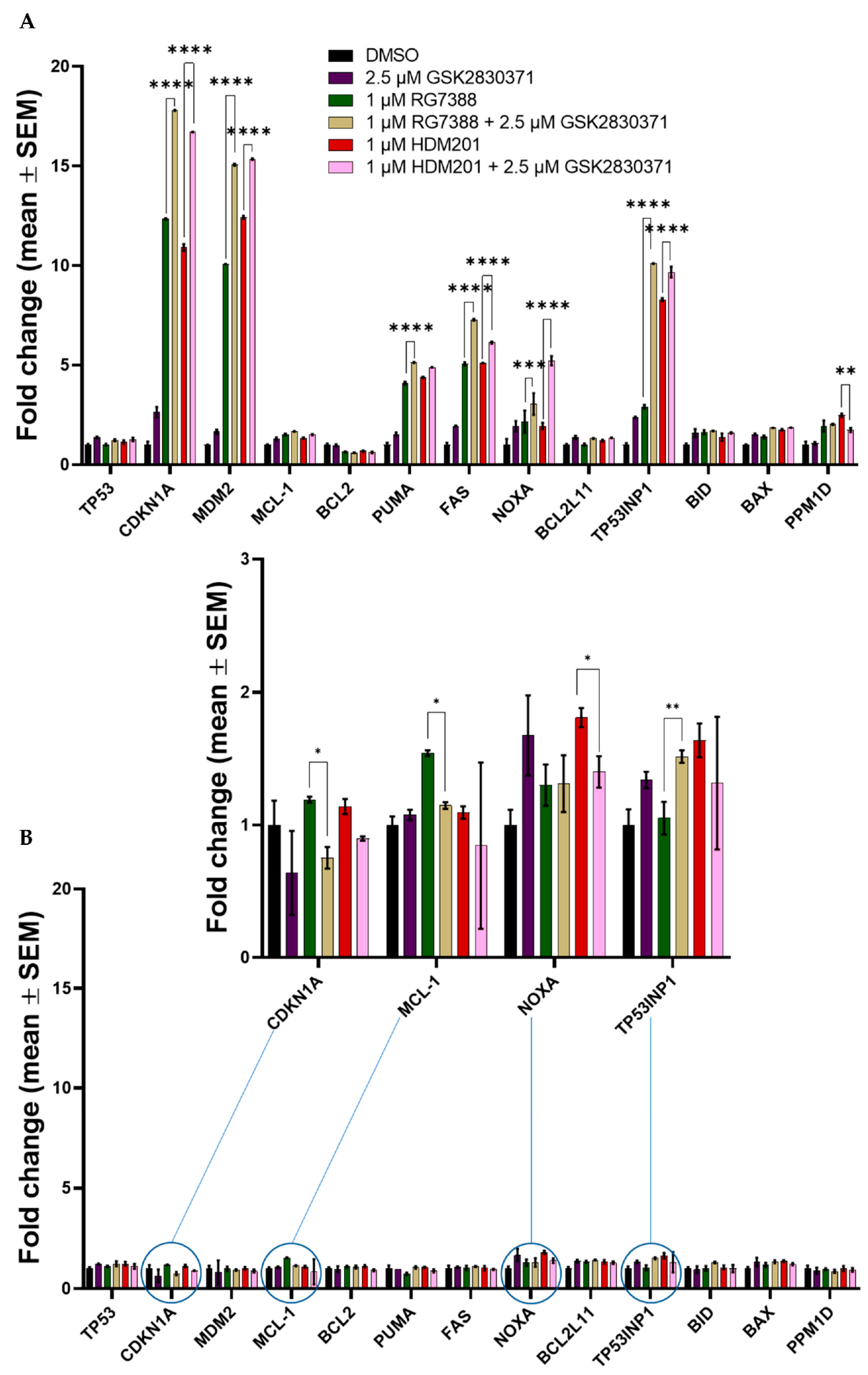 Cancers 14 00014 g007 Cancers 14 00014 g007