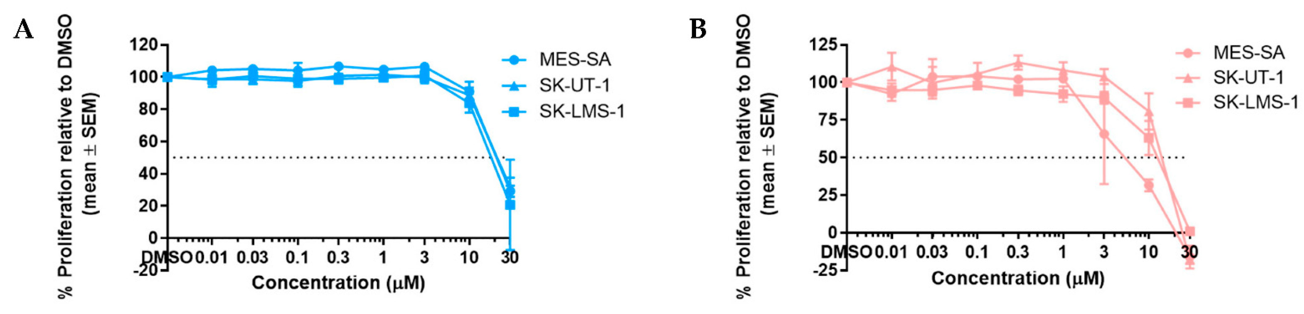 Cancers 14 00014 g009 Cancers 14 00014 g009