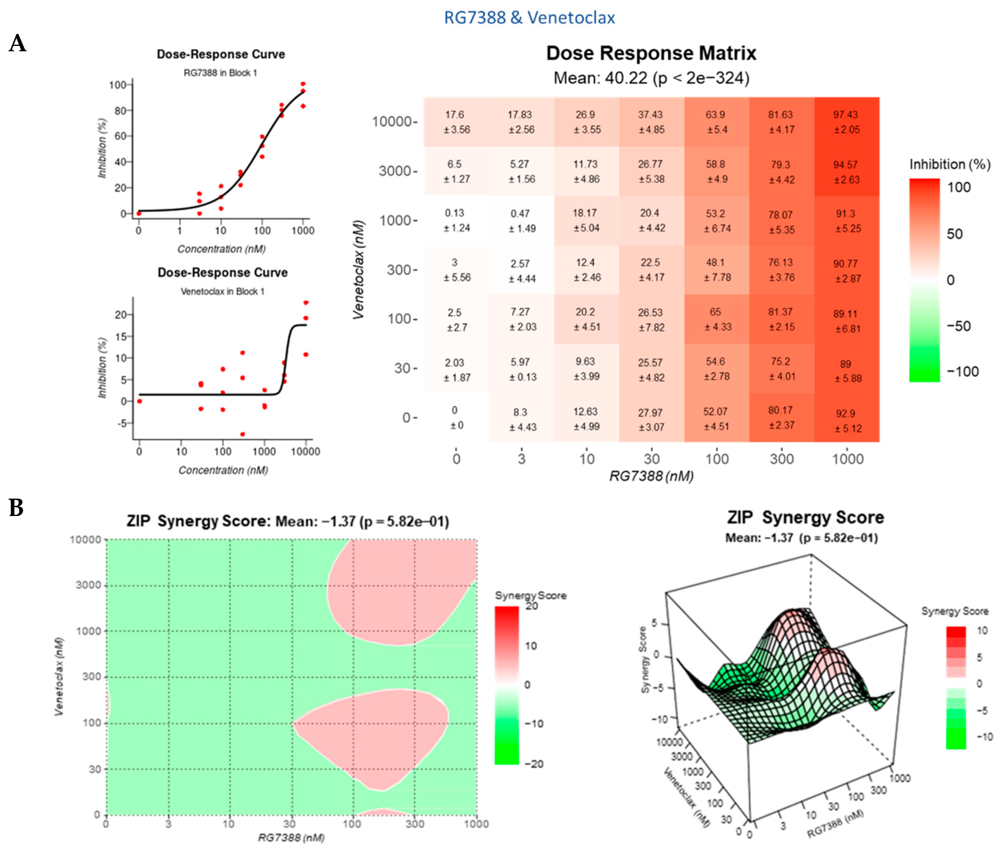 Cancers 14 00014 g010a Cancers 14 00014 g010a
