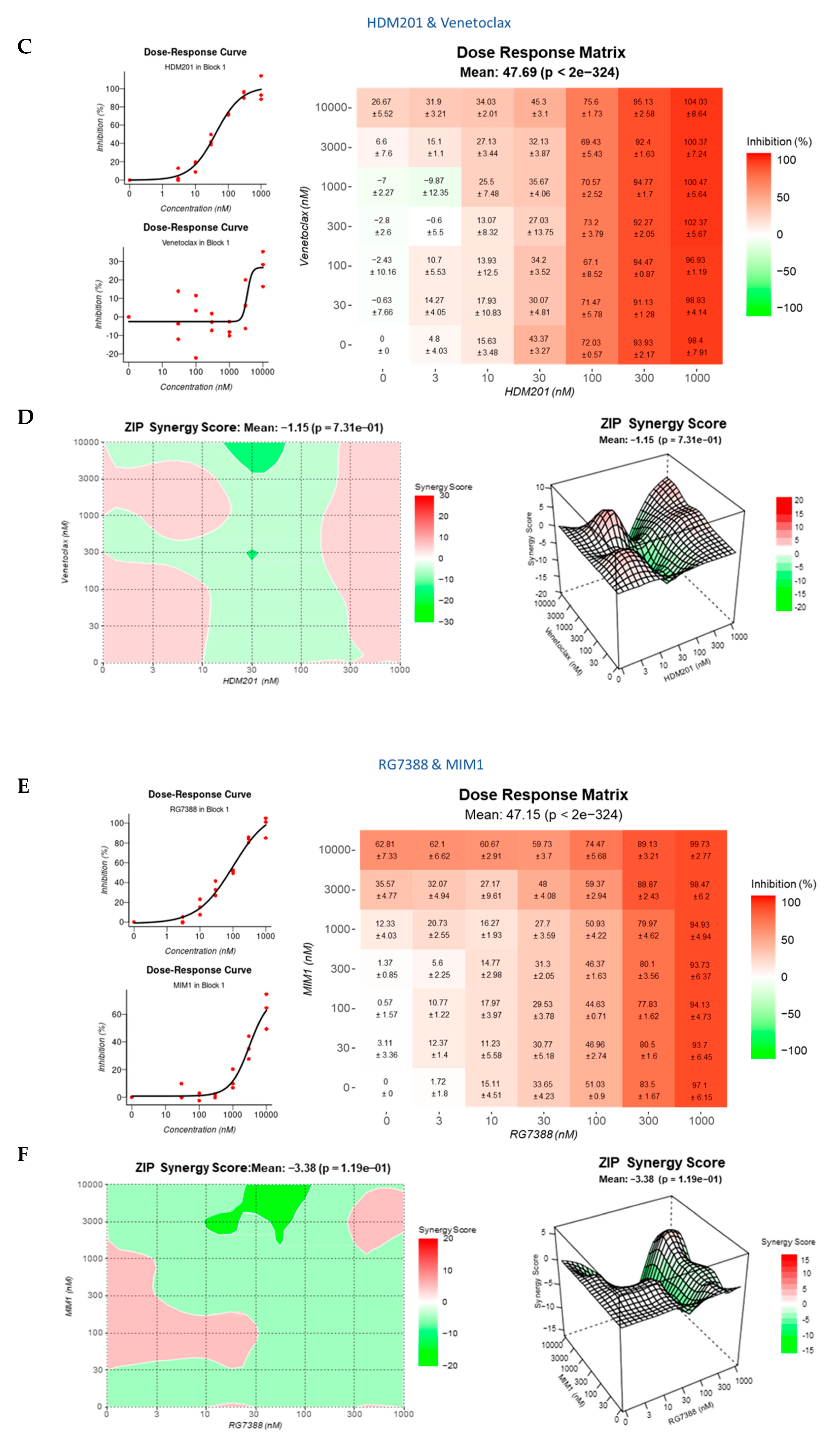 Cancers 14 00014 g010b Cancers 14 00014 g010b