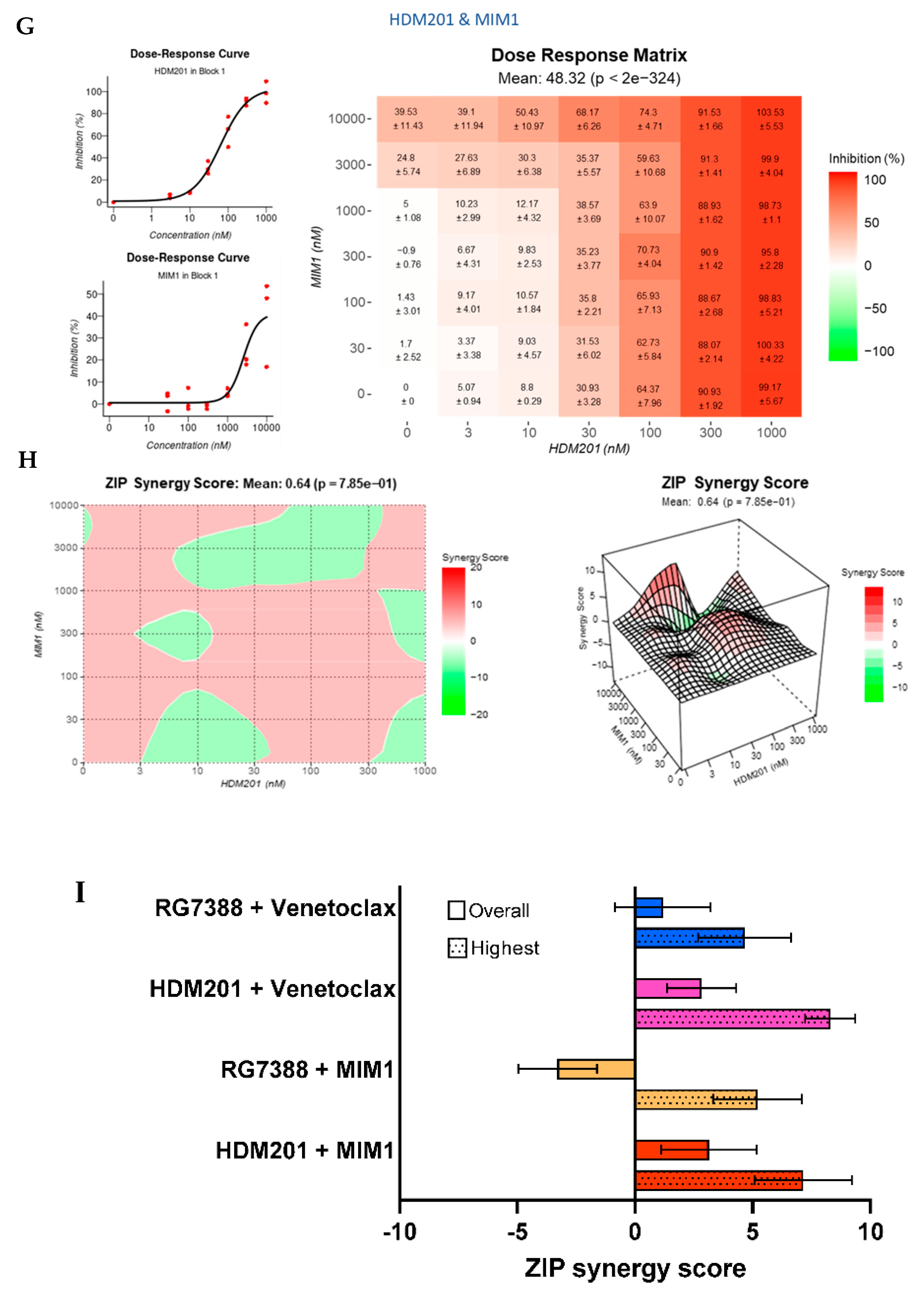 Cancers 14 00014 g010c Cancers 14 00014 g010c