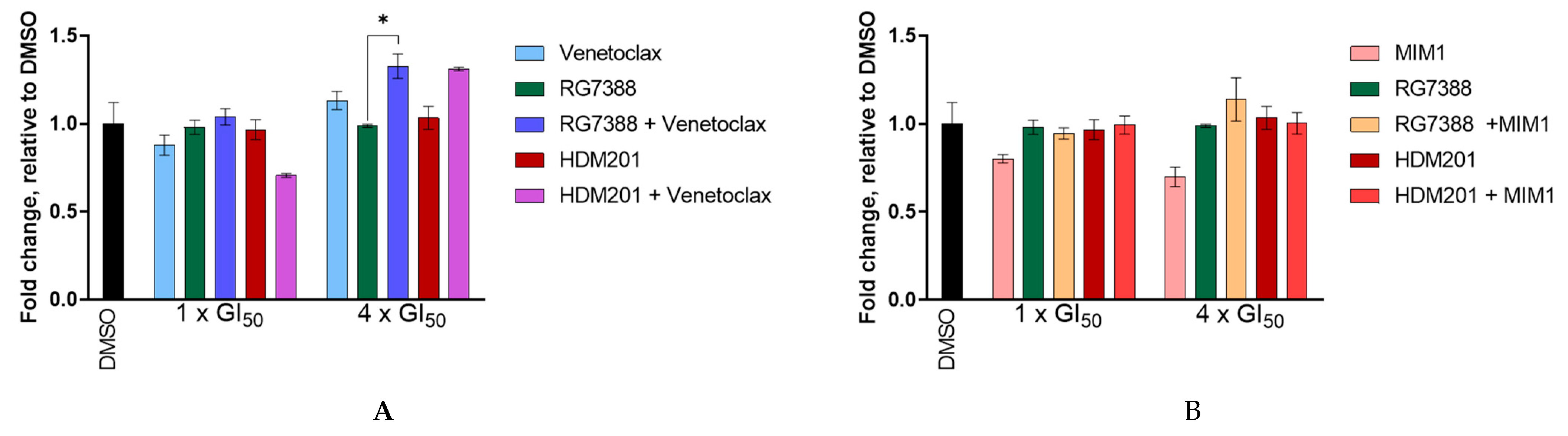 Cancers 14 00014 g011 Cancers 14 00014 g011