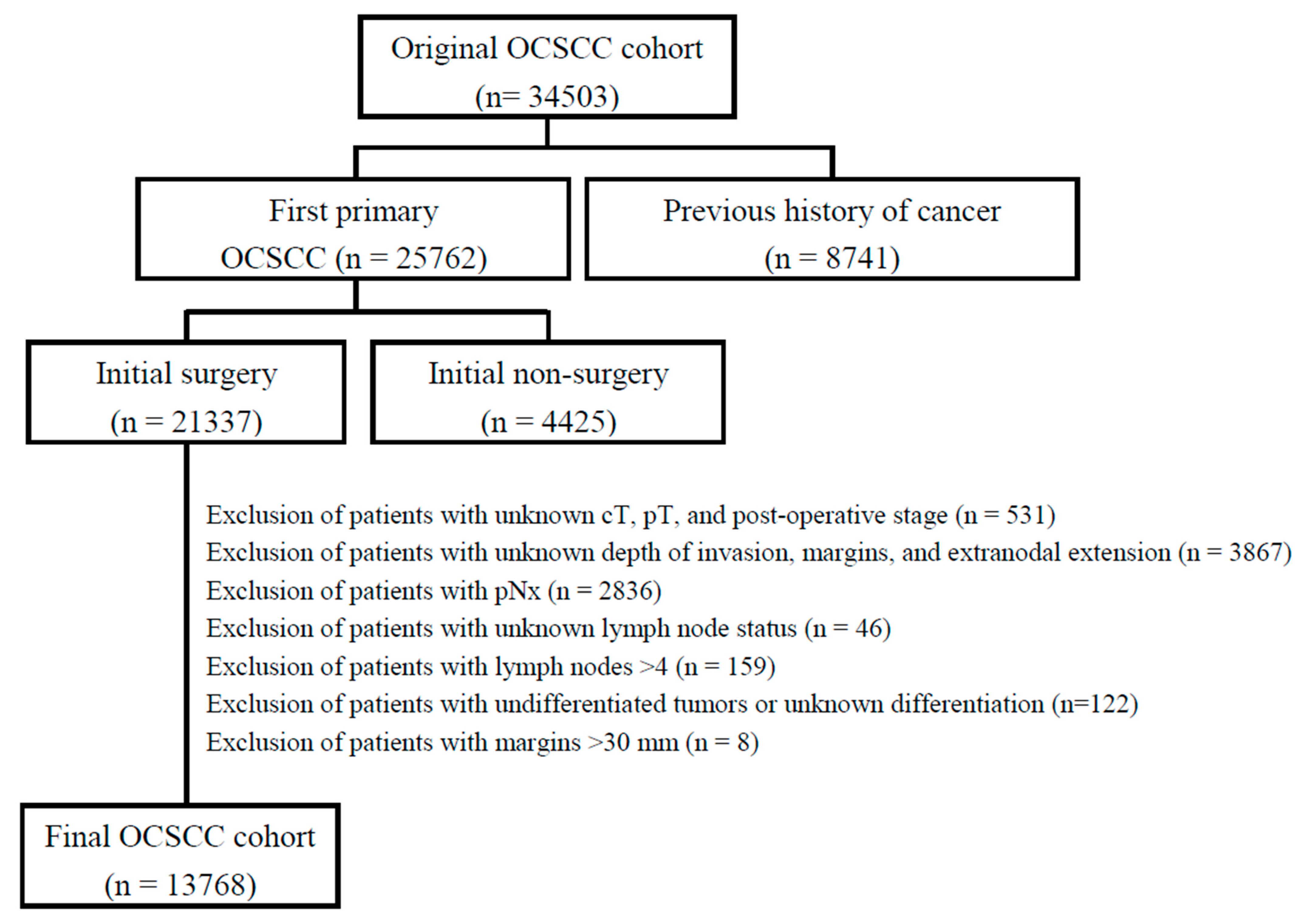 Cancers 14 00015 g001