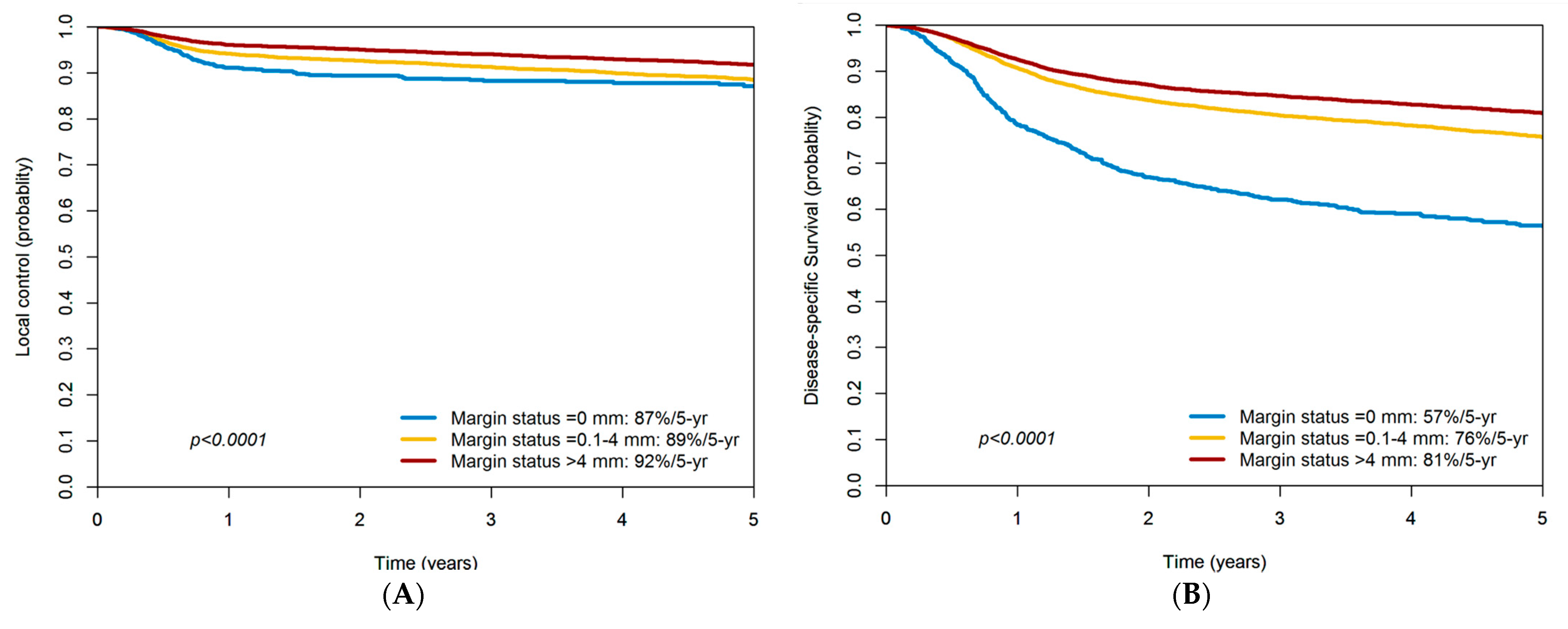 Cancers 14 00015 g002a