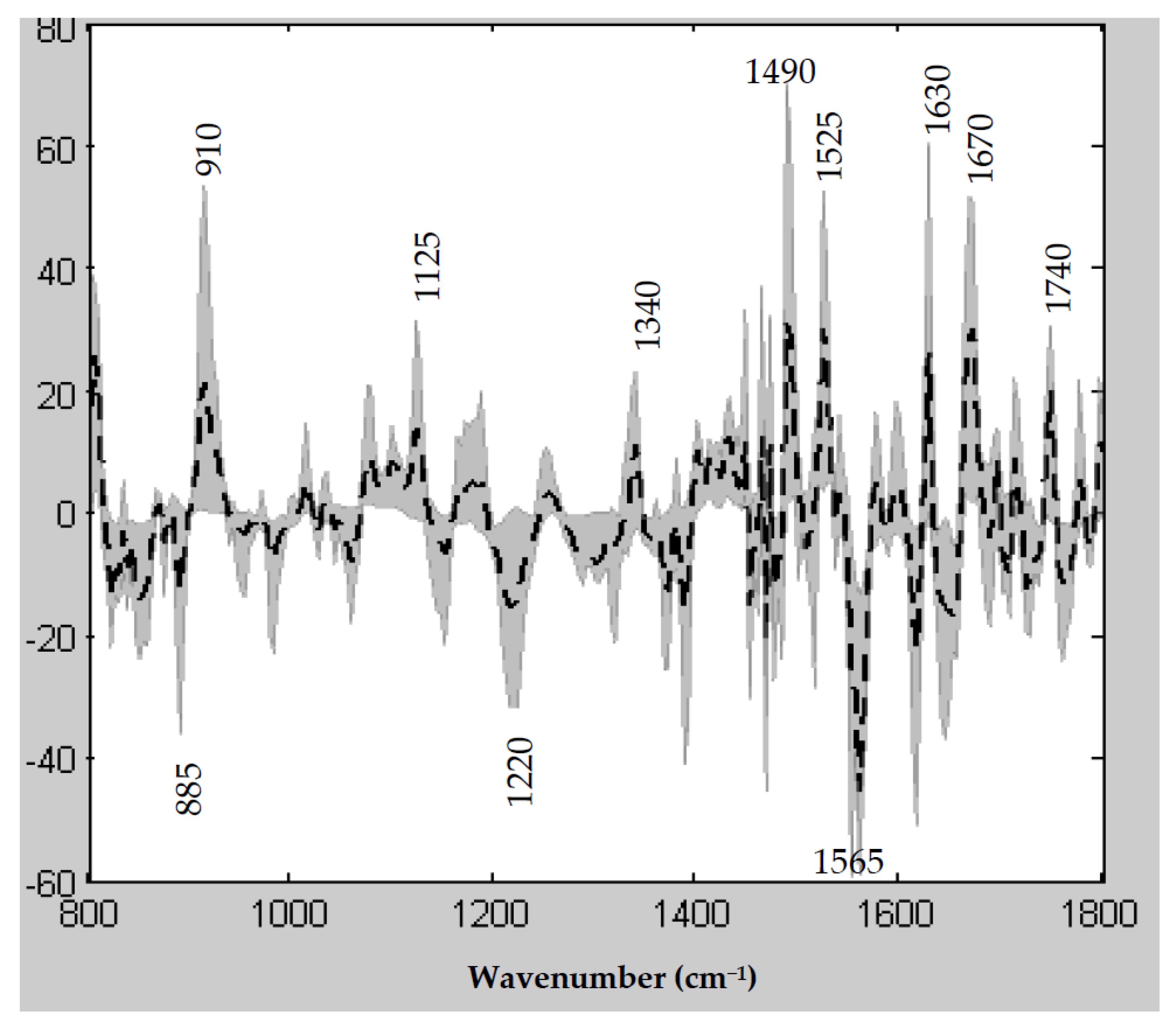 Cancers 14 00021 g004