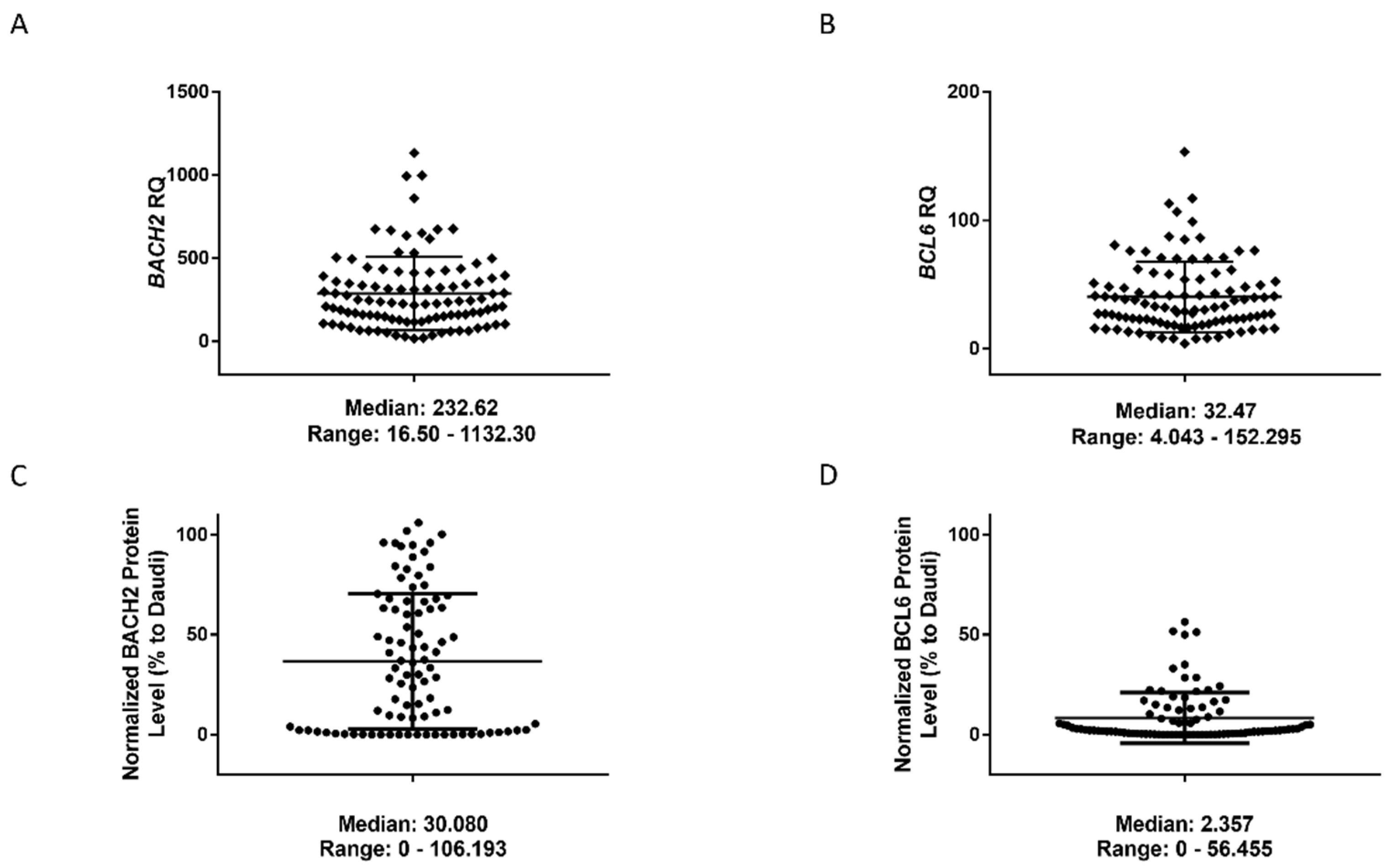 Cancers 14 00023 g001