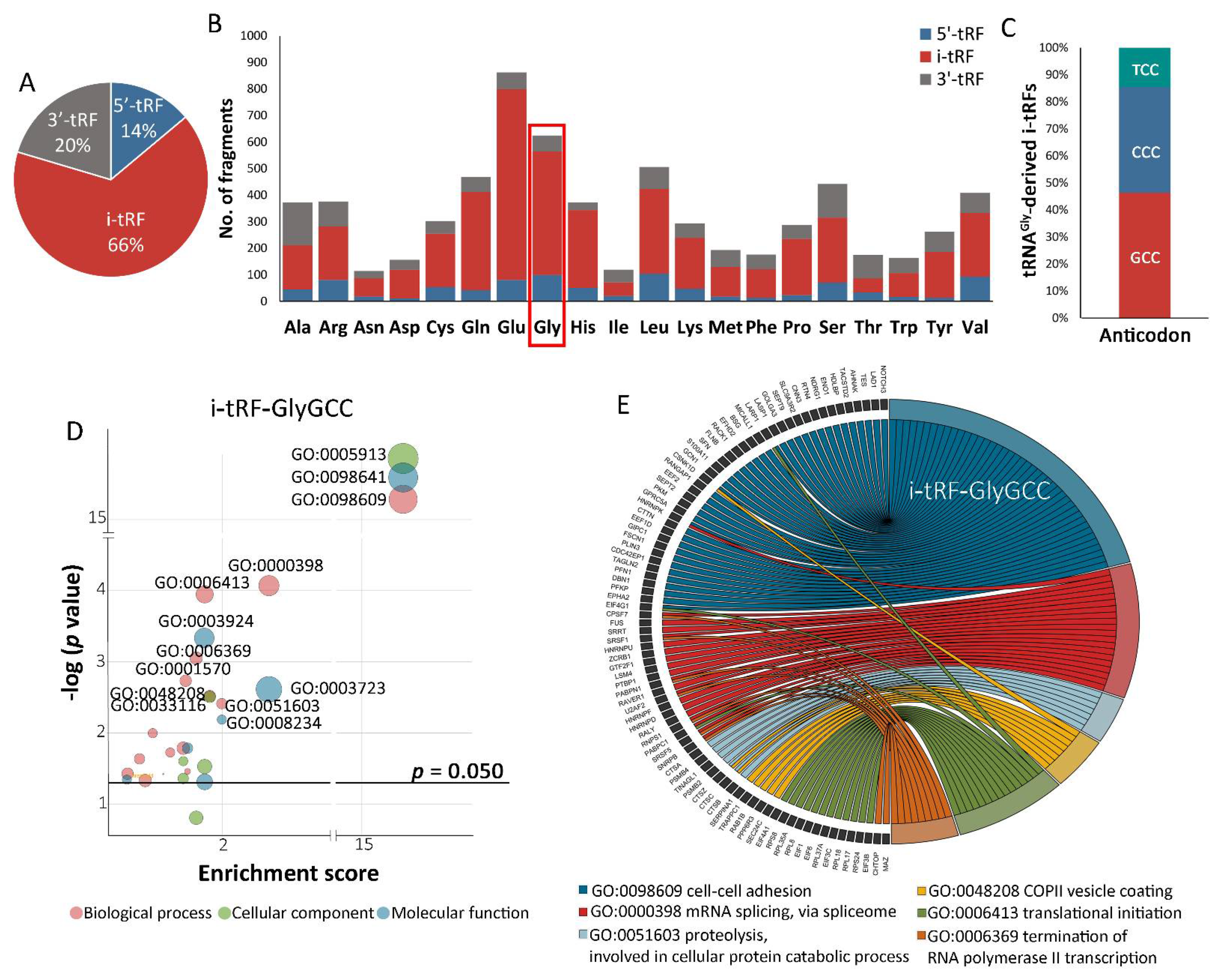 Cancers 14 00024 g001