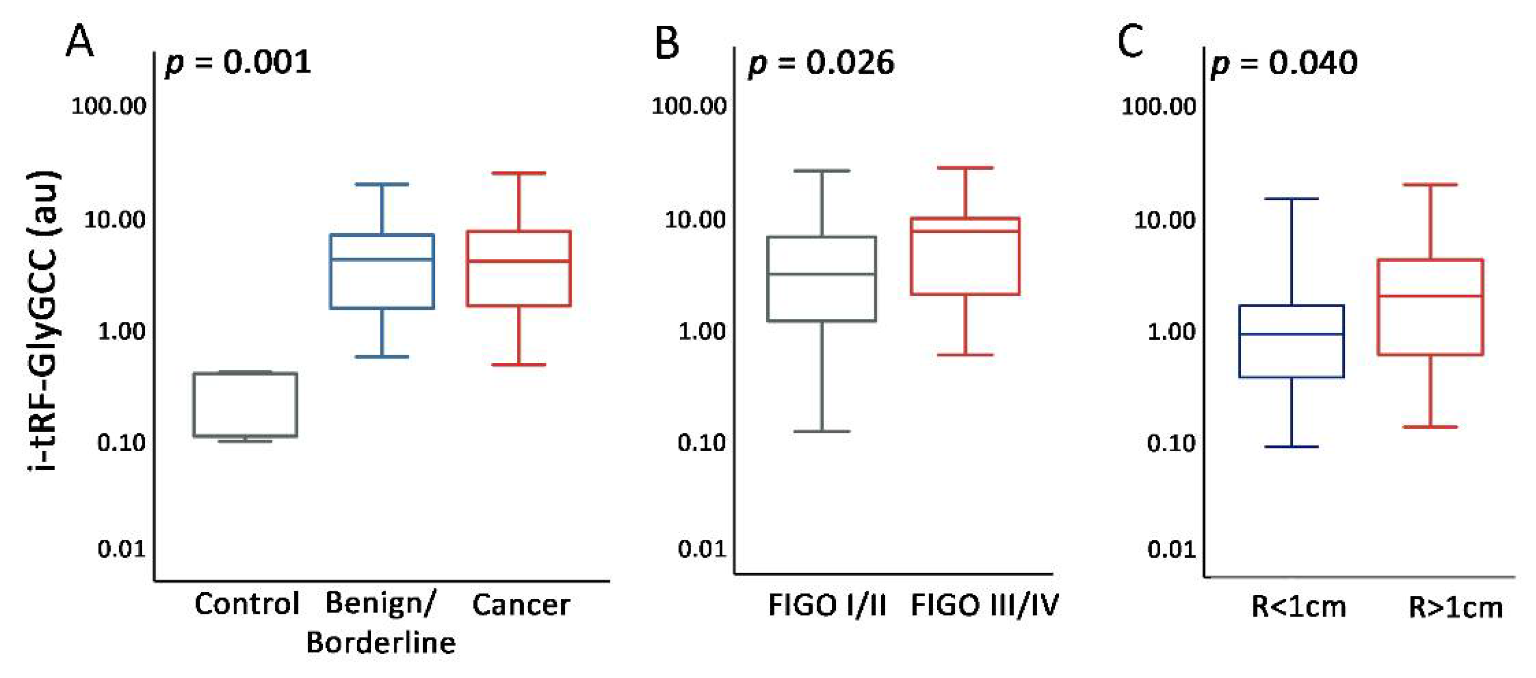 Cancers 14 00024 g002