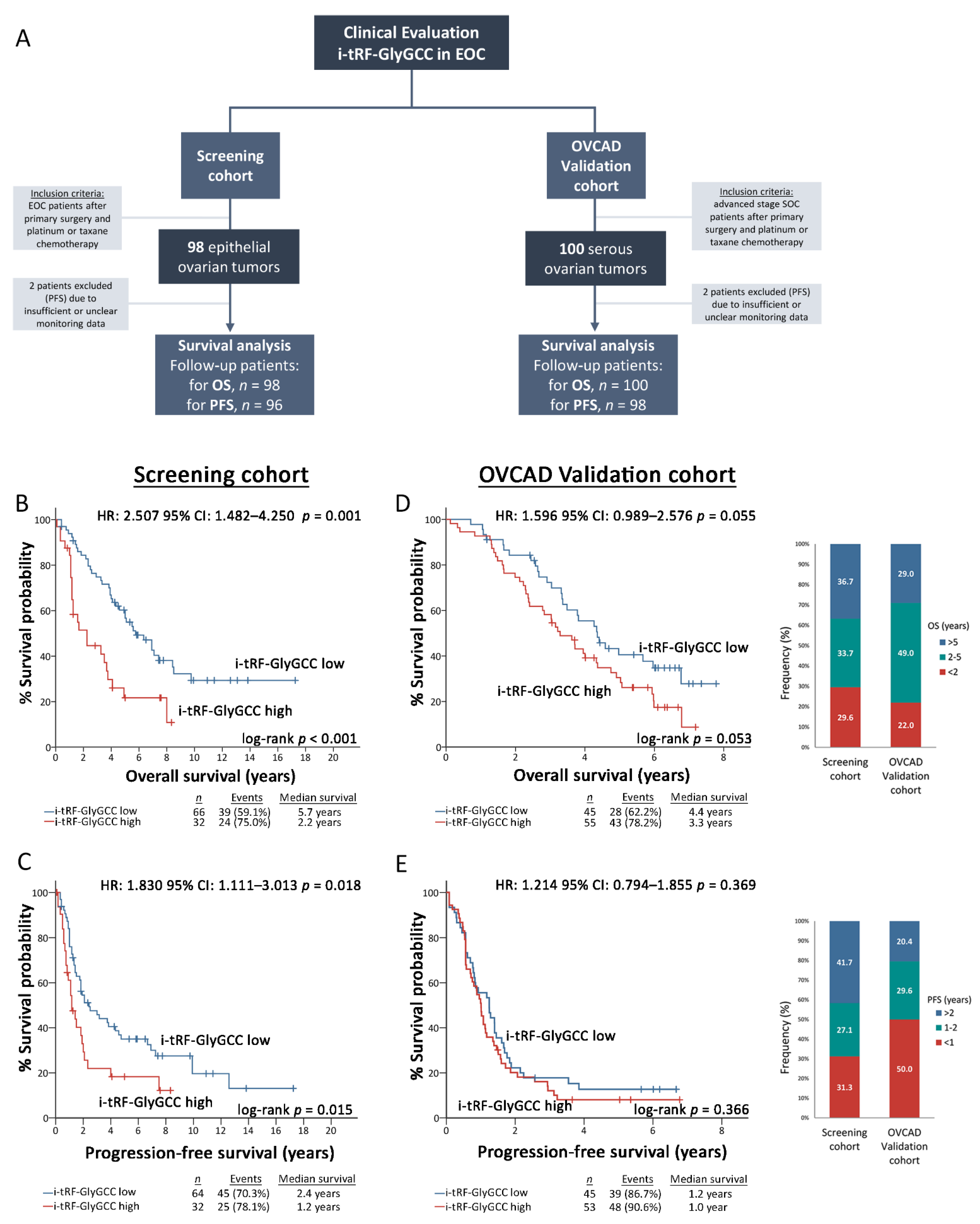 Cancers 14 00024 g003