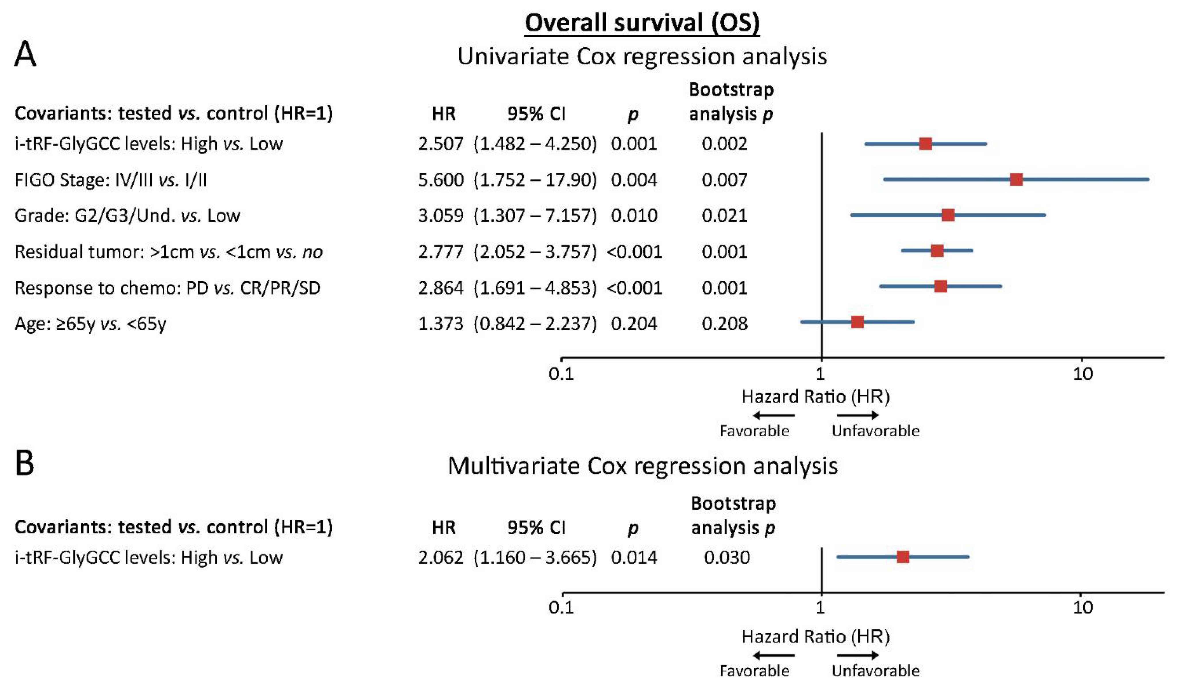 Cancers 14 00024 g004