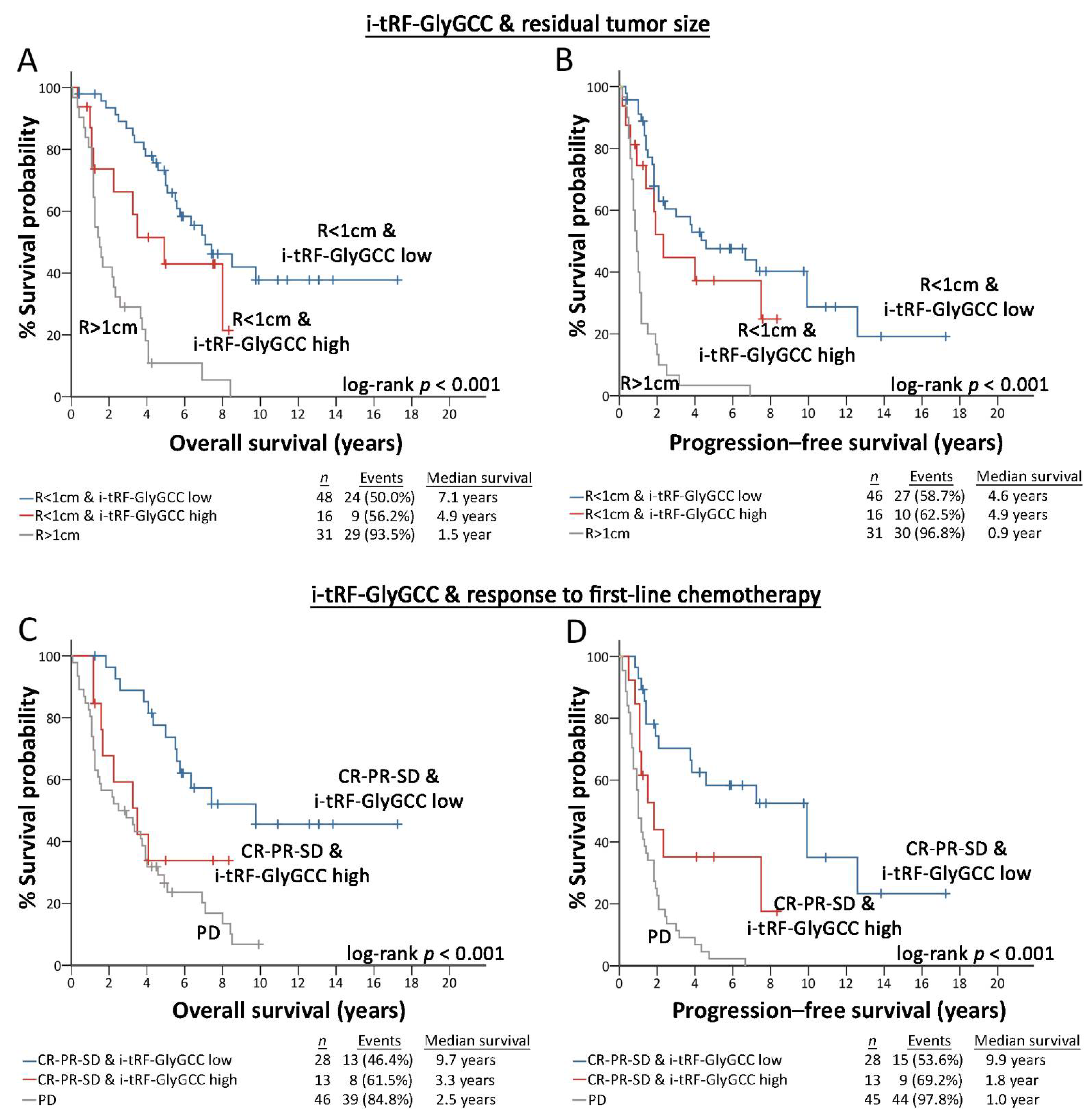 Cancers 14 00024 g006