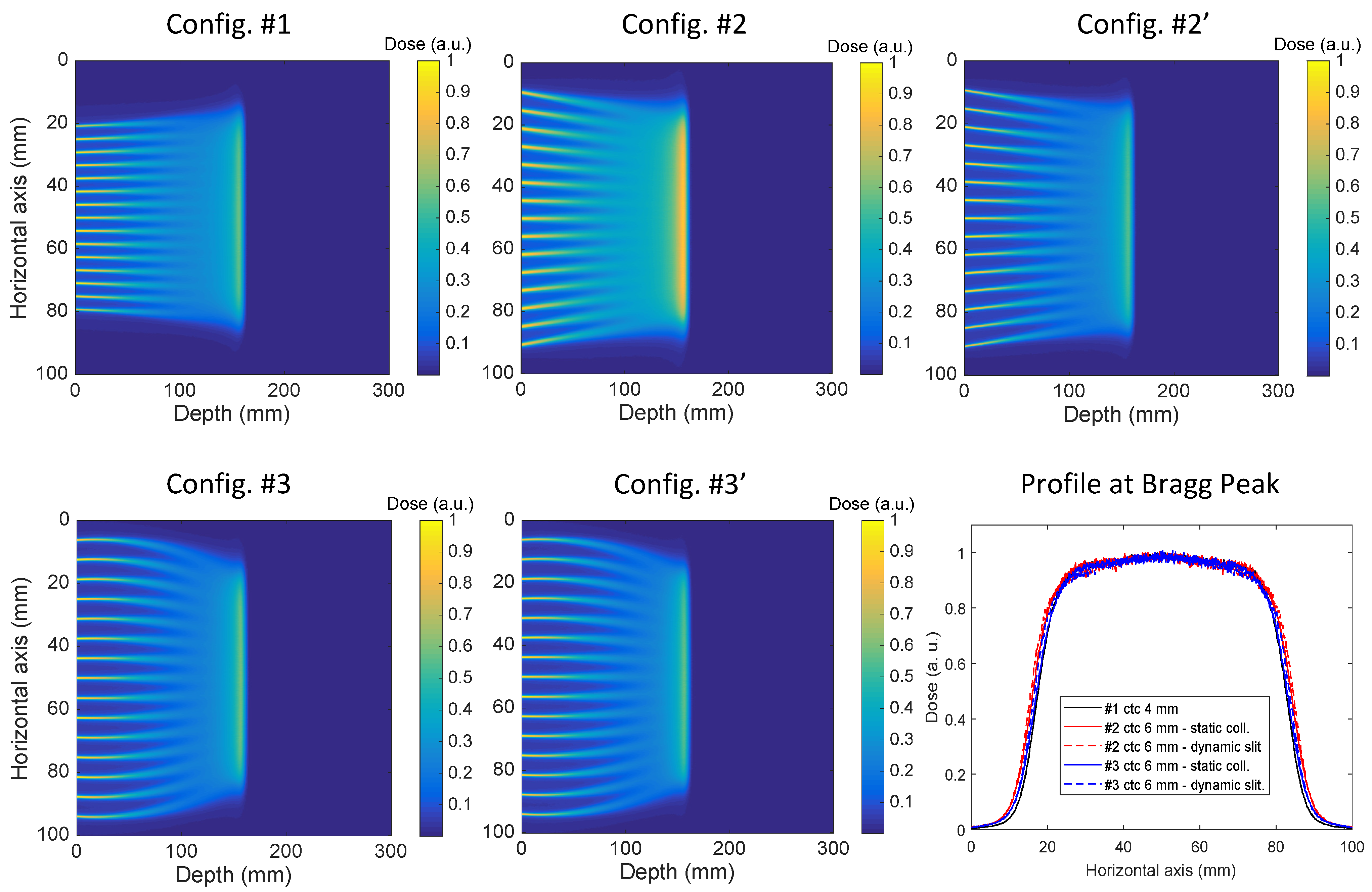 Cancers 14 00026 g002