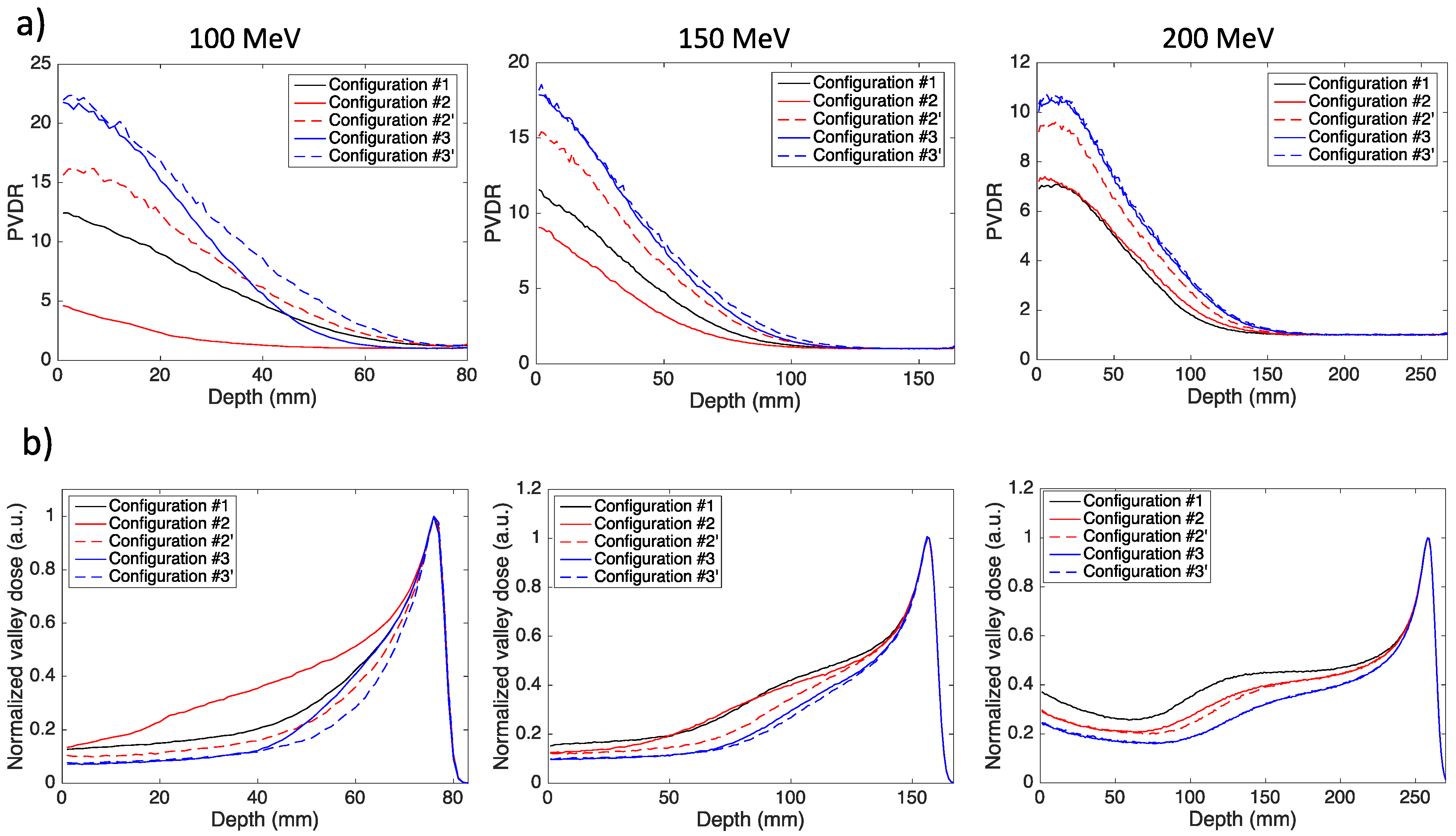 Cancers 14 00026 g004