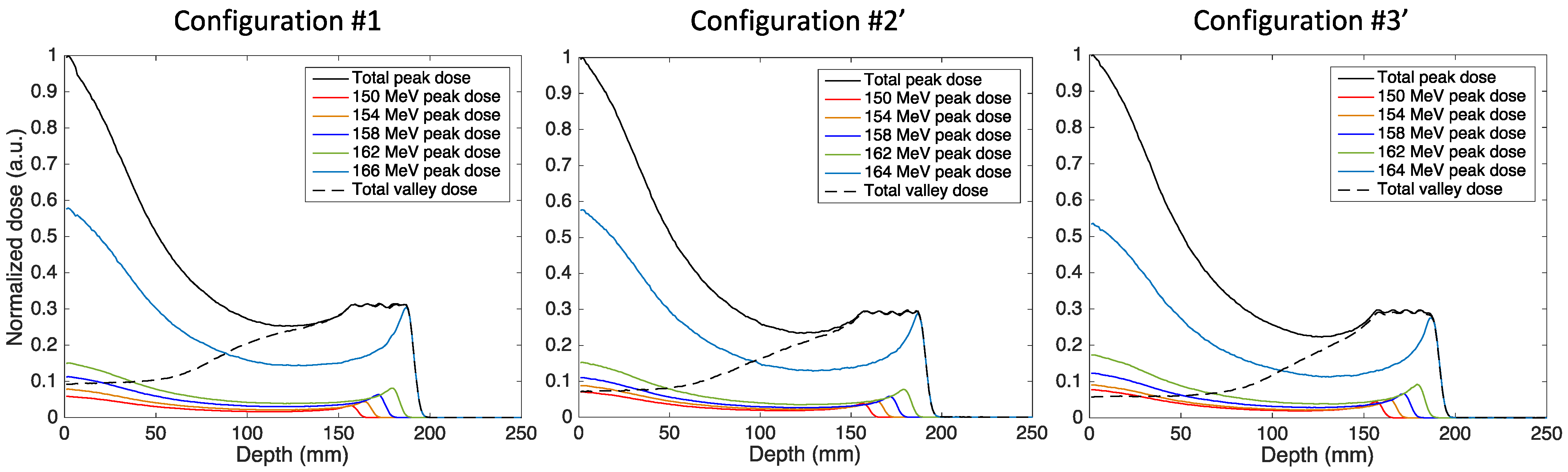 Cancers 14 00026 g005
