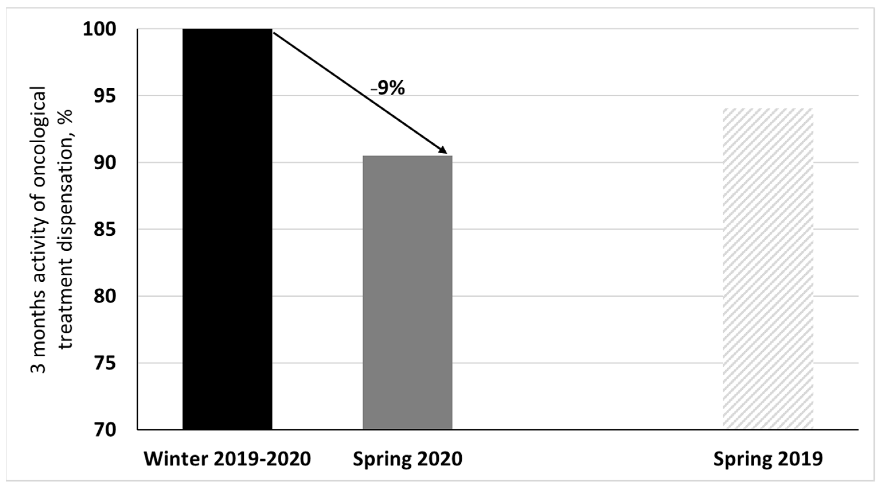 Cancers 14 00029 g001 550