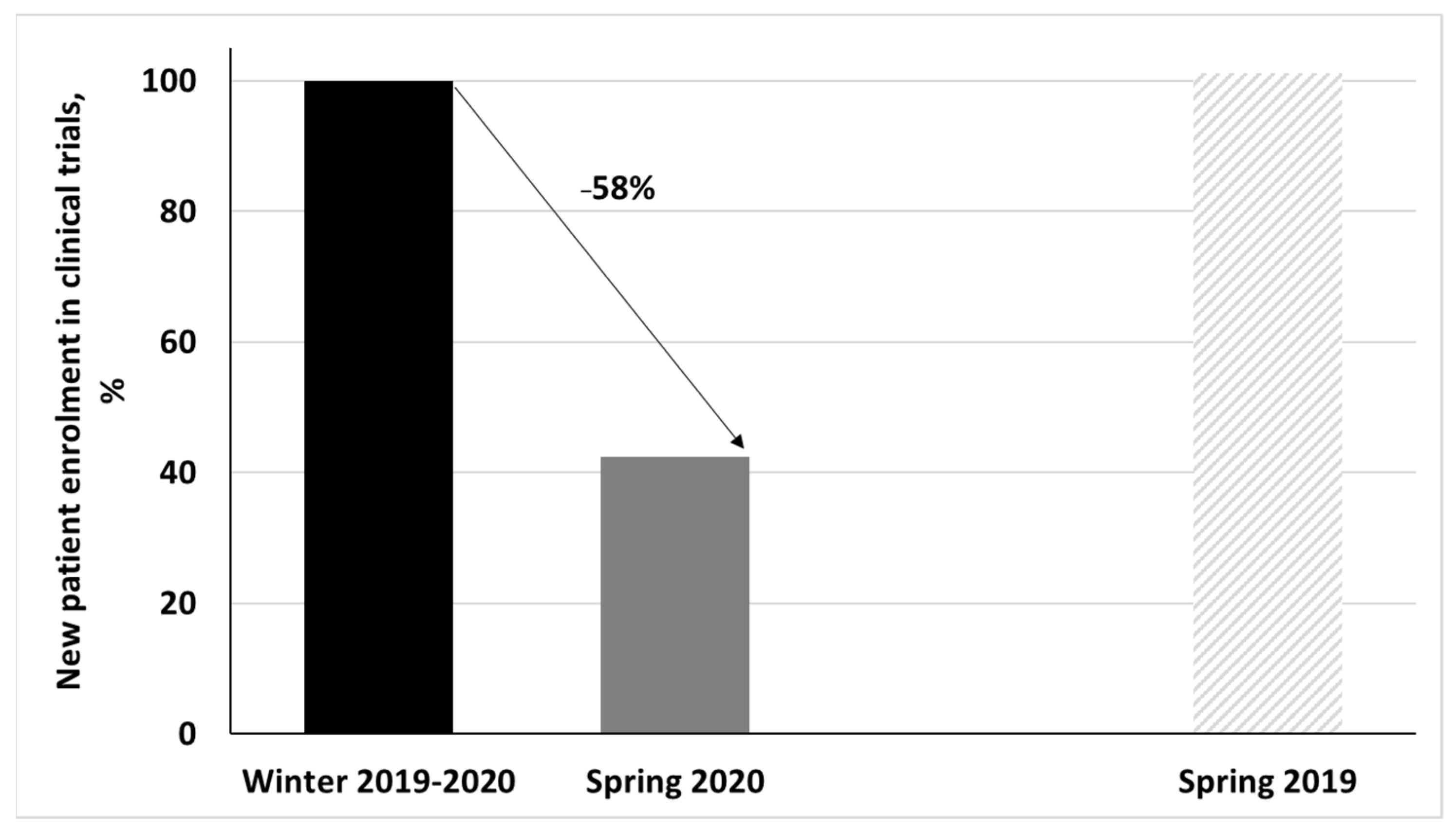 Cancers 14 00029 g003 550