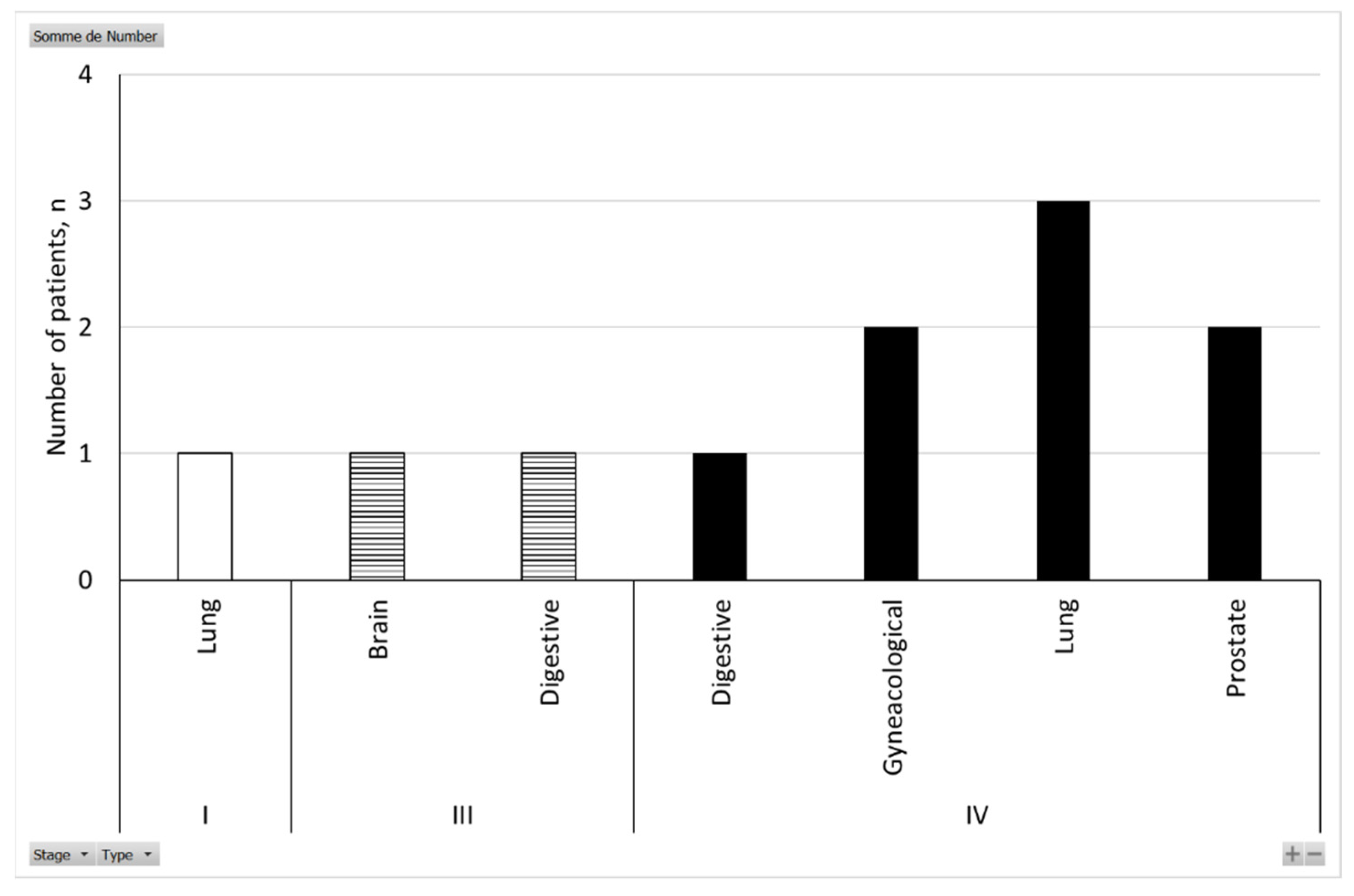 Cancers 14 00029 g004 550
