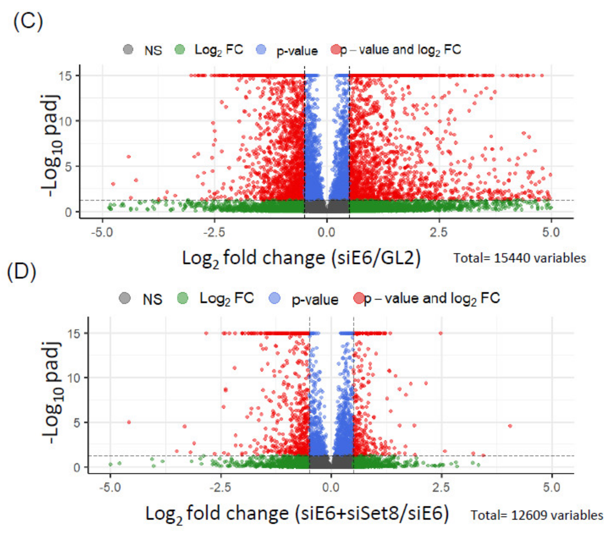 Cancers 14 00030 g002b 550