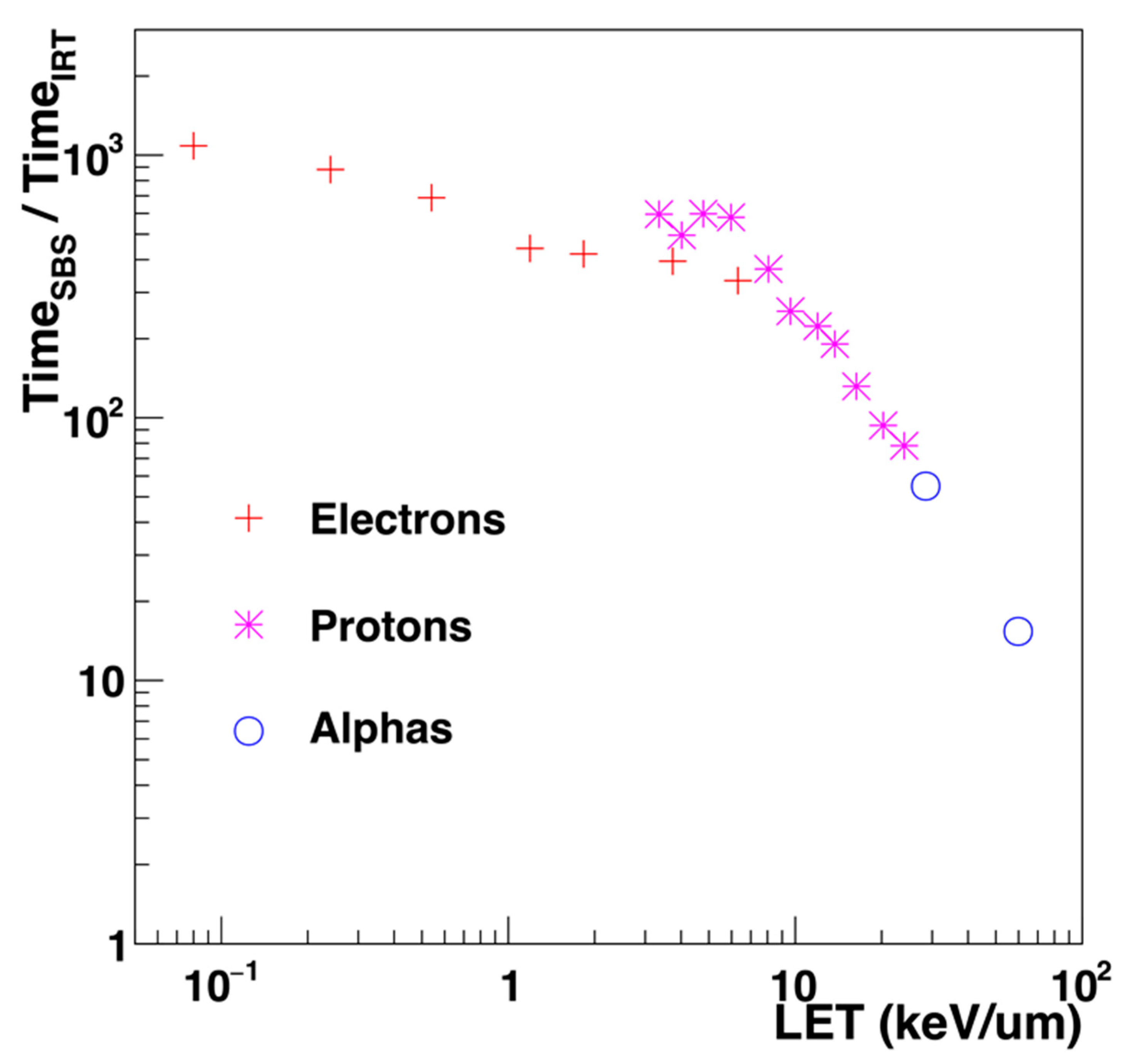Cancers 14 00035 g003