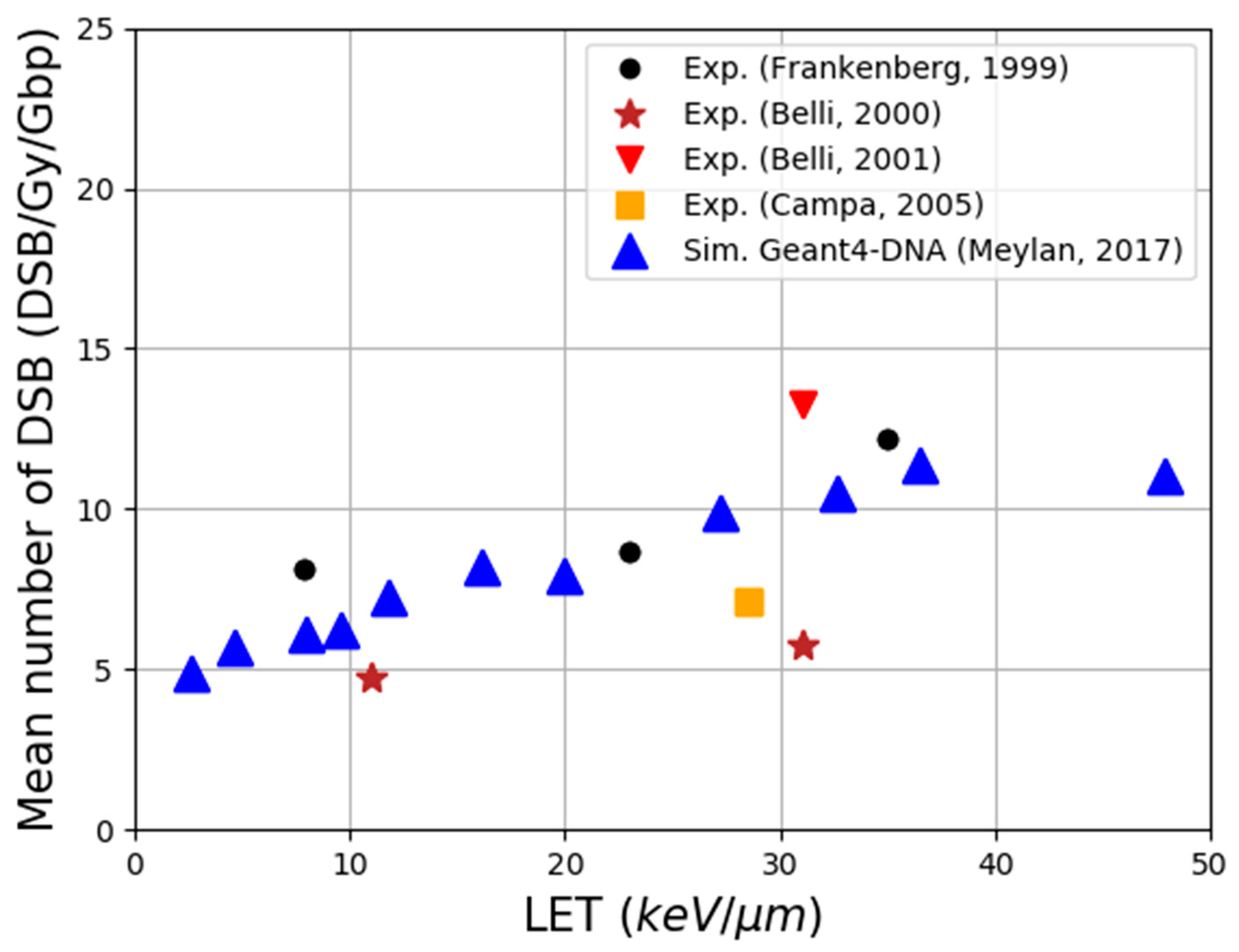 Cancers 14 00035 g005