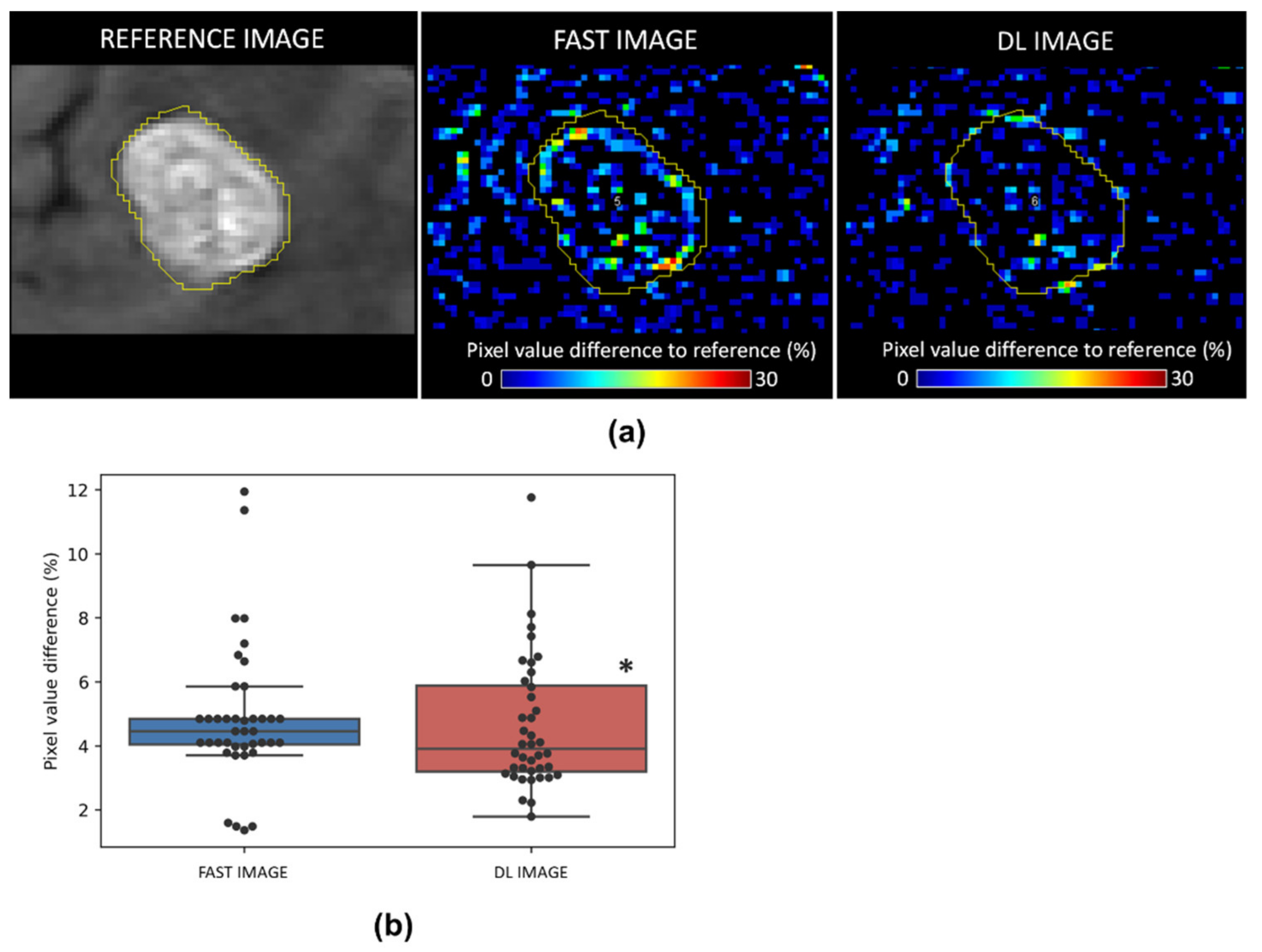 Cancers 14 00036 g003 550