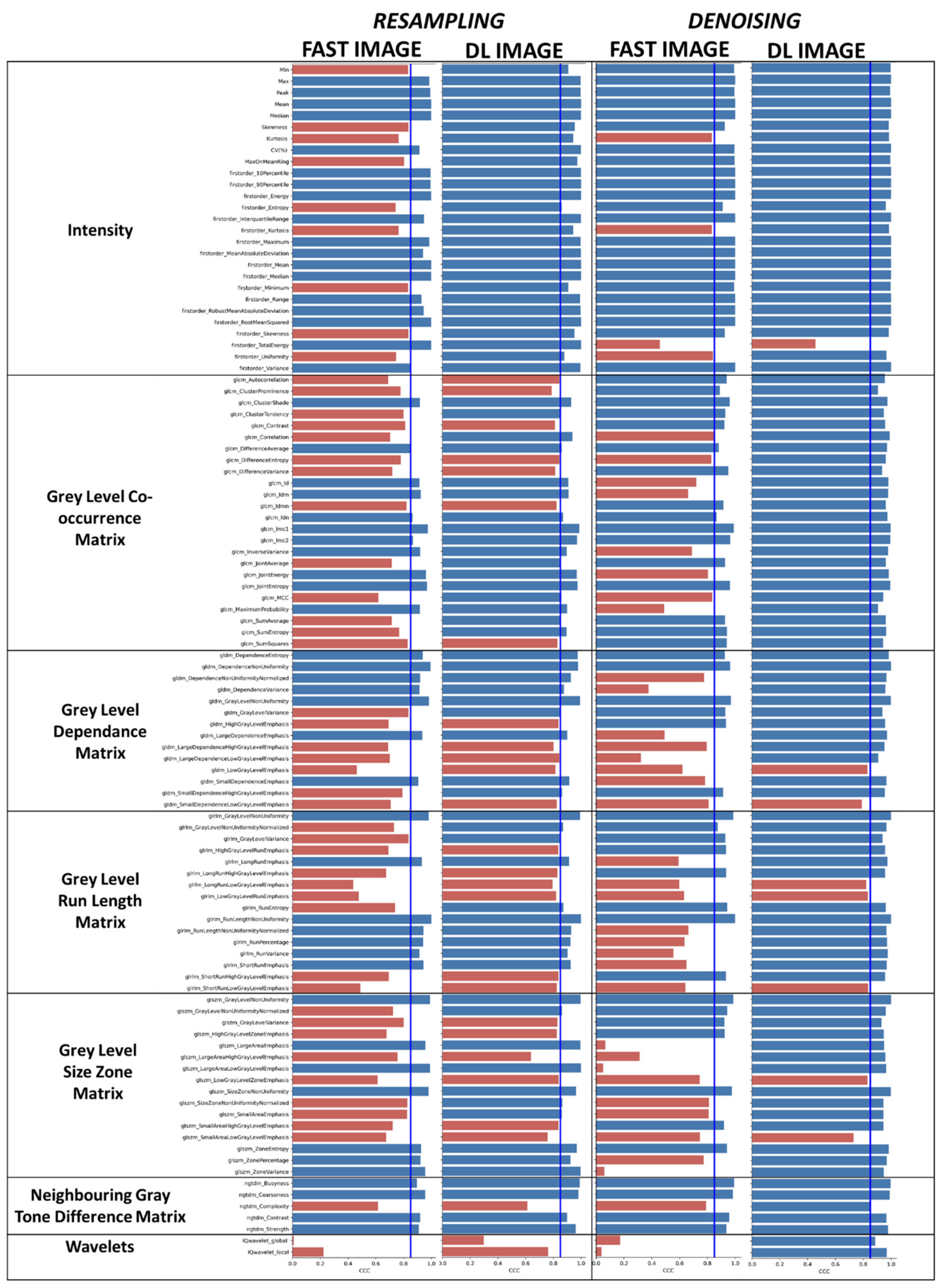 Cancers 14 00036 g004 550